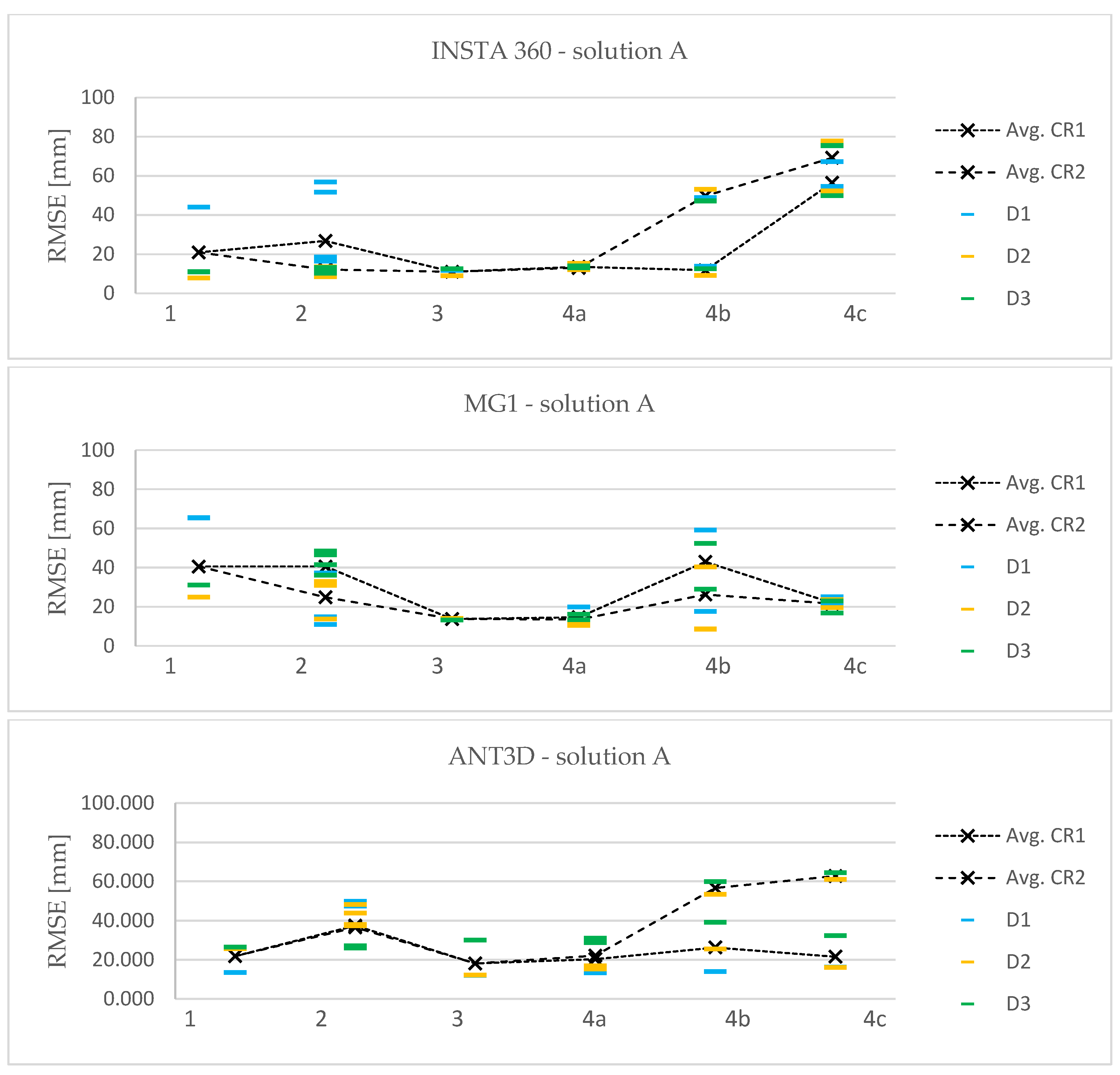 Preprints 120957 g011