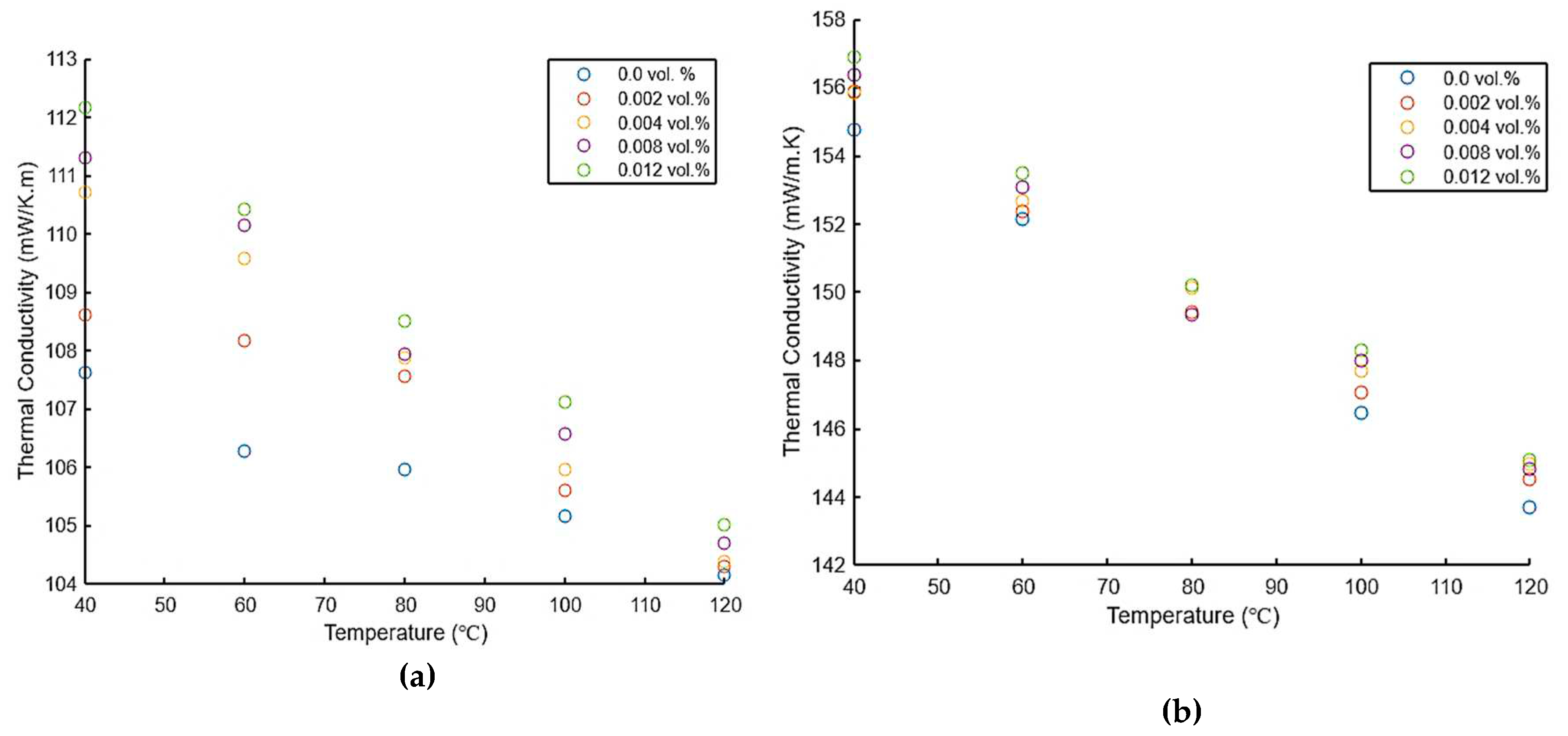 Preprints 85997 g005