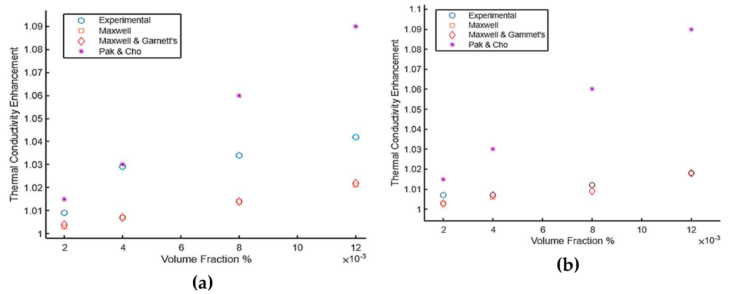 Preprints 85997 g007