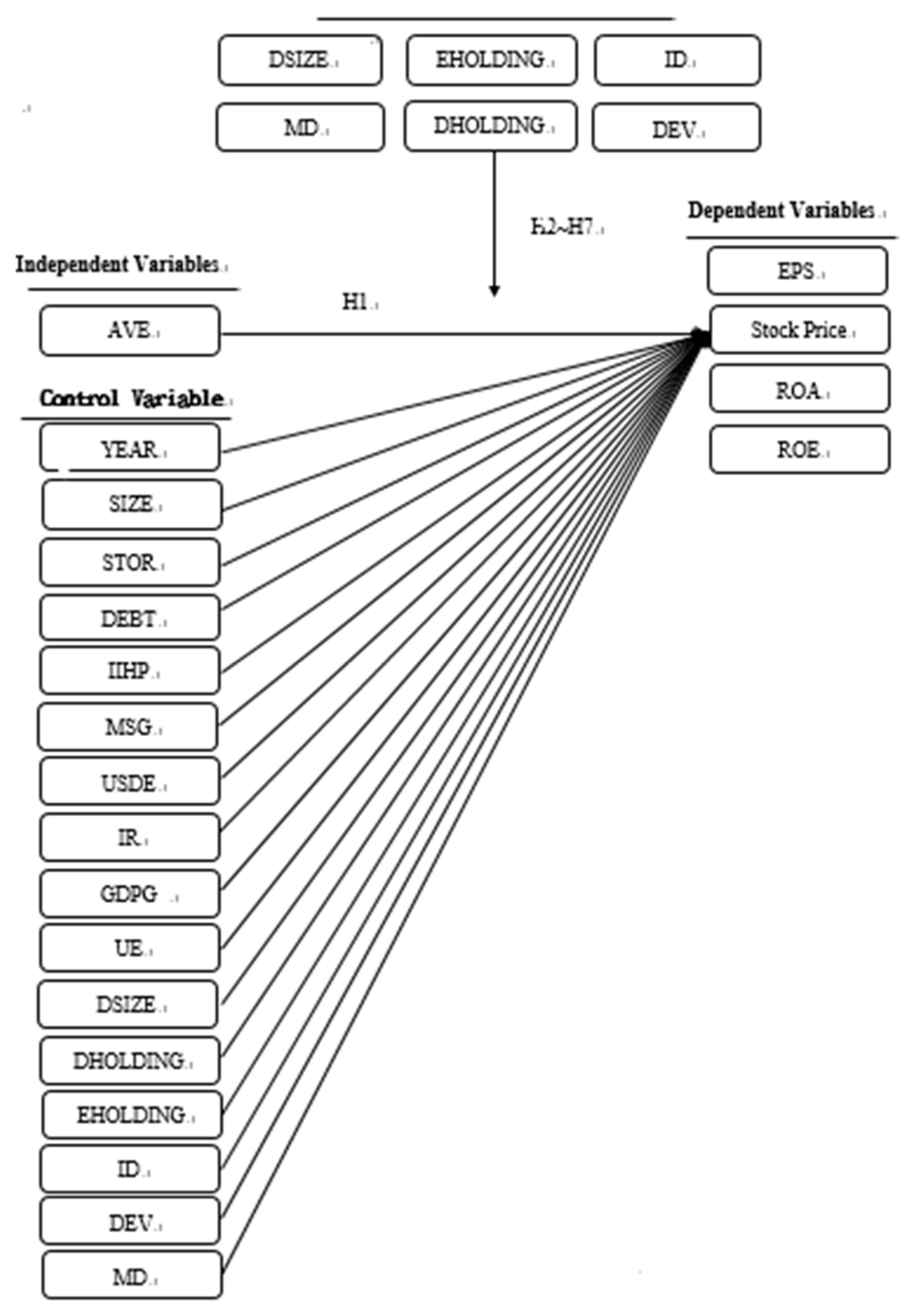 Preprints 79017 g001