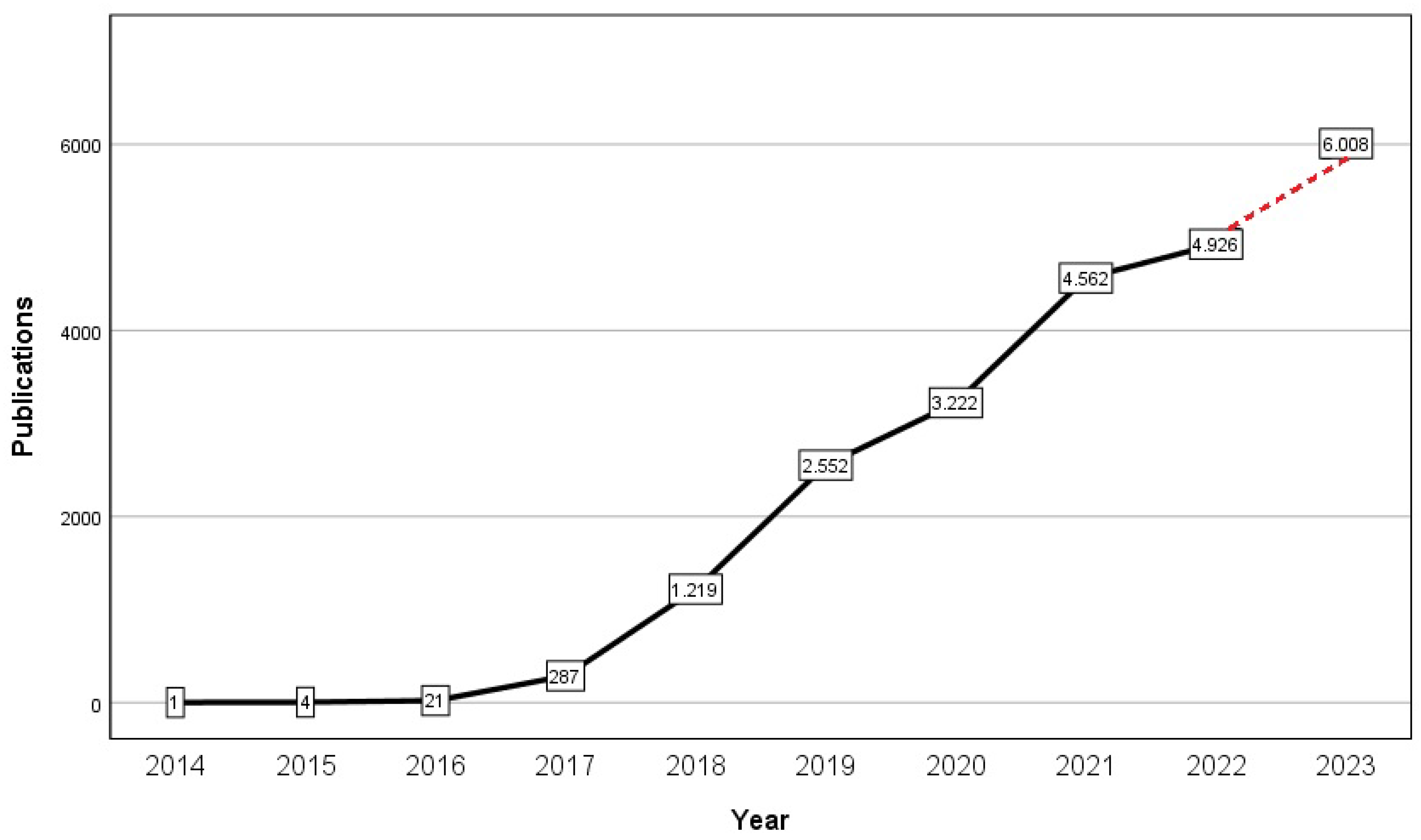 Preprints 113285 g002