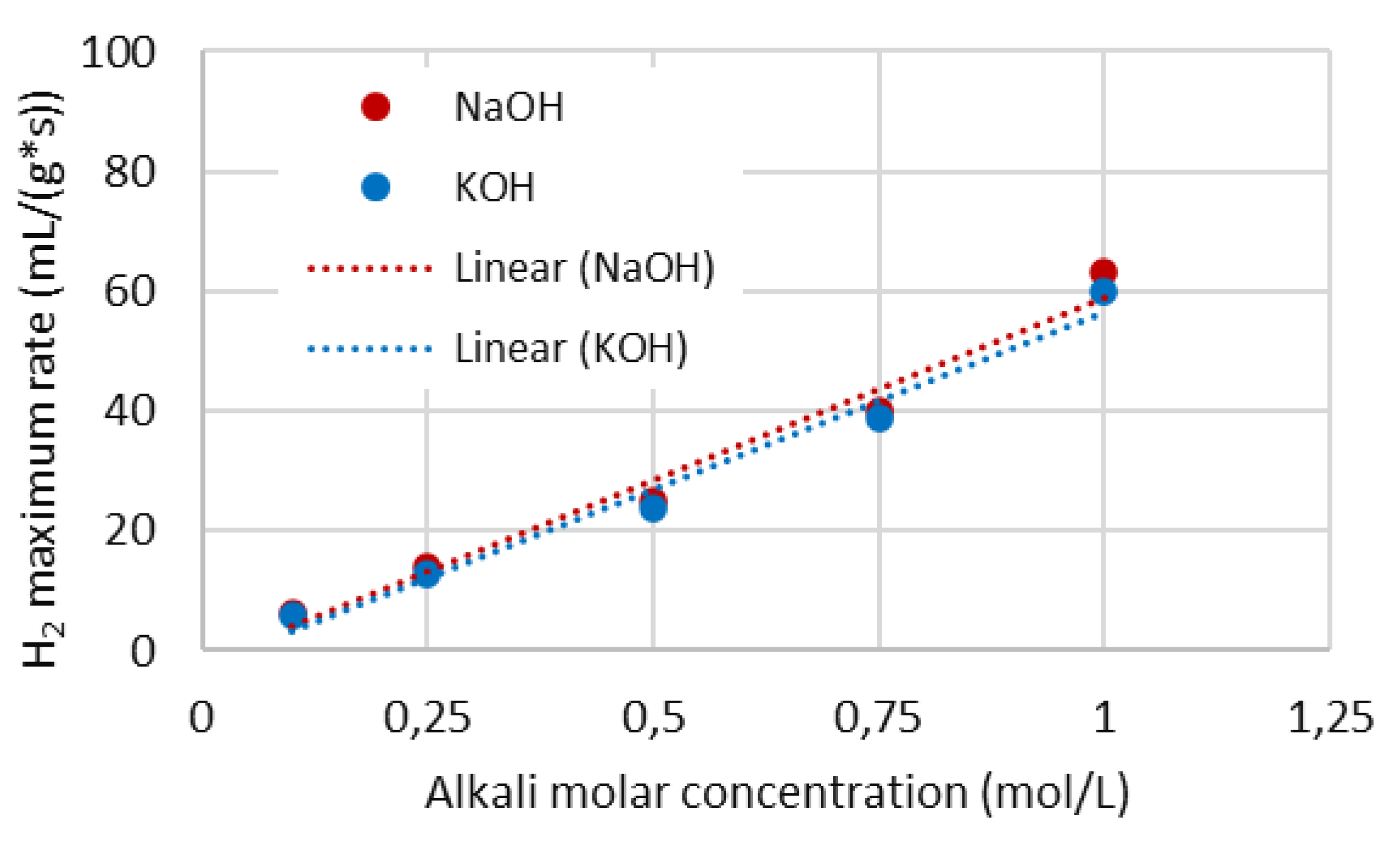 Preprints 71159 g004