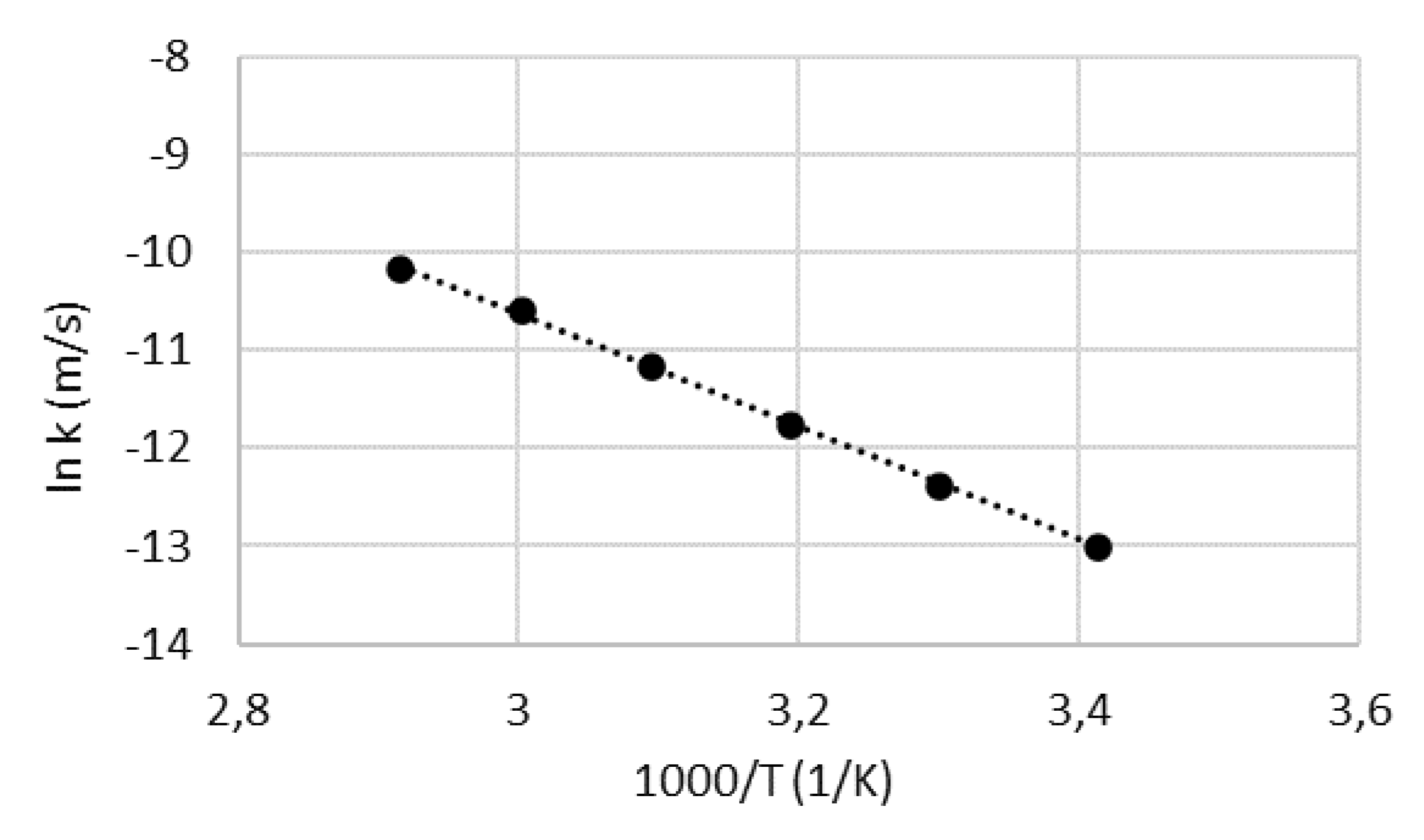 Preprints 71159 g005