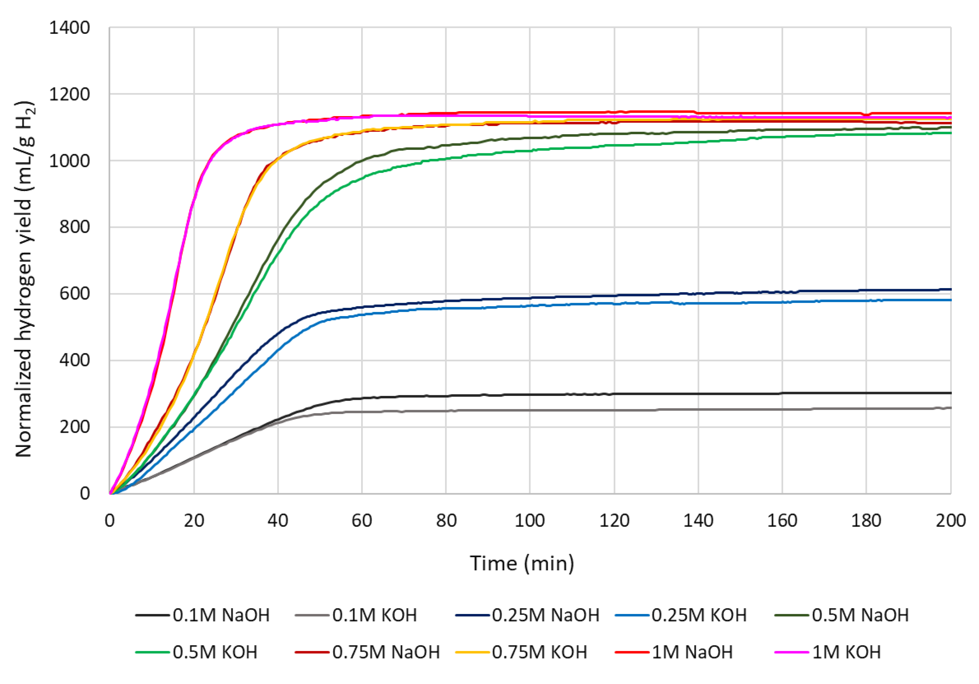 Preprints 71159 g006