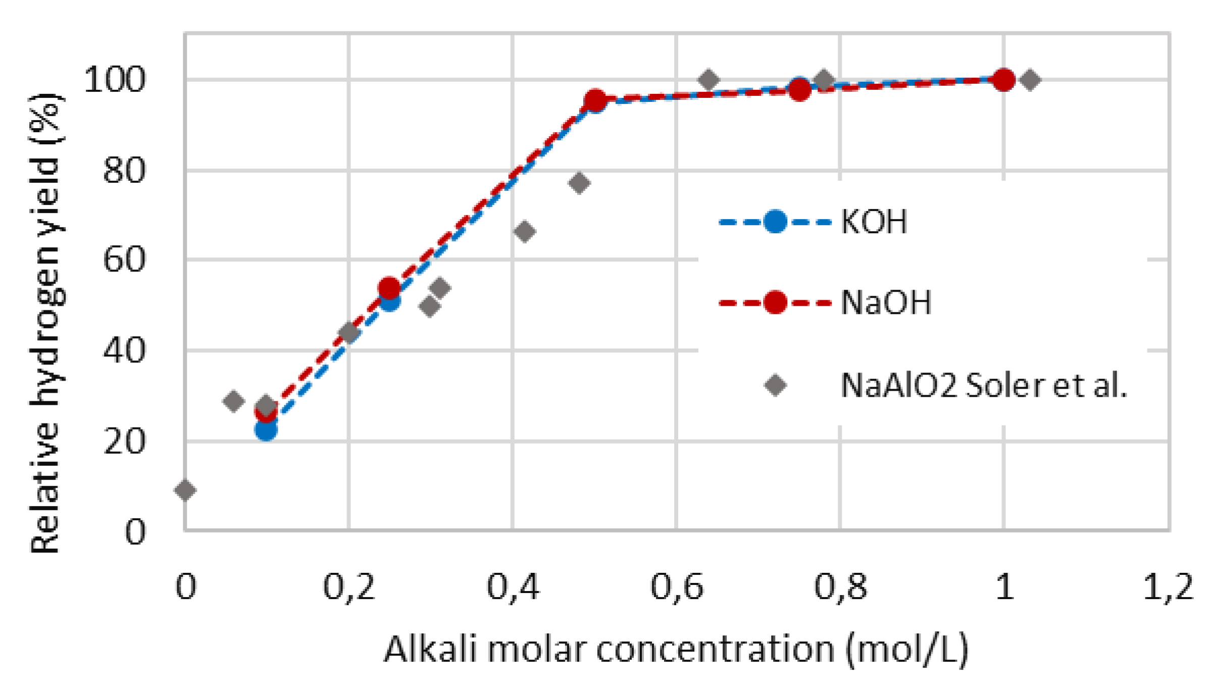 Preprints 71159 g007