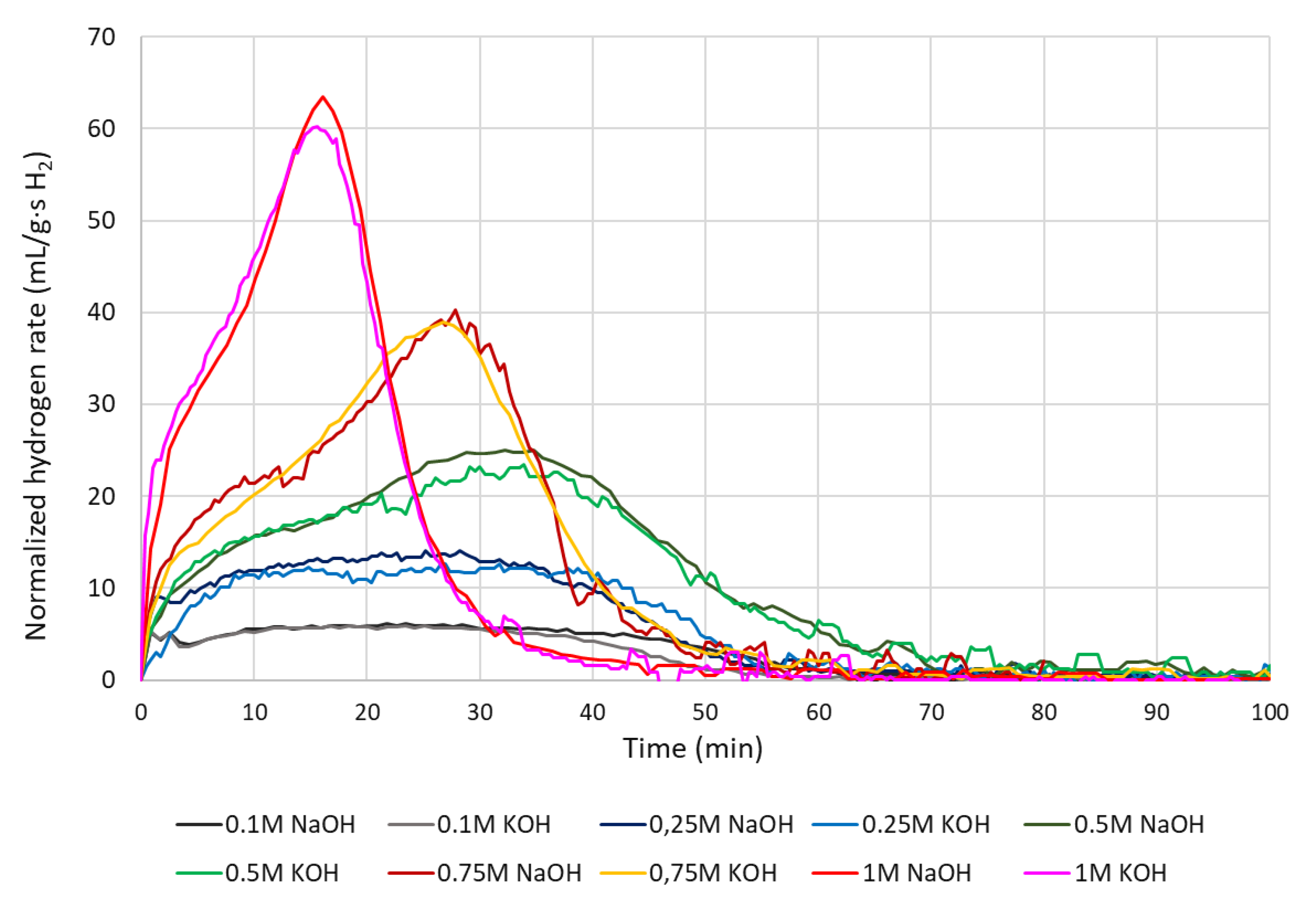 Preprints 71159 g008