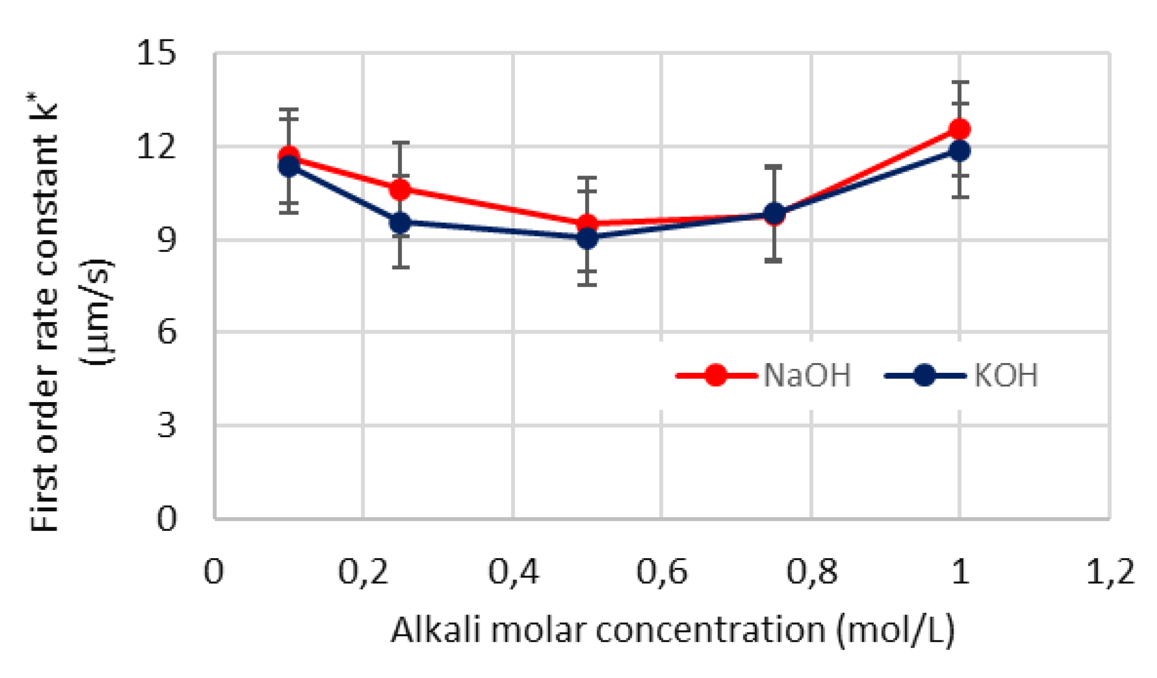 Preprints 71159 g009