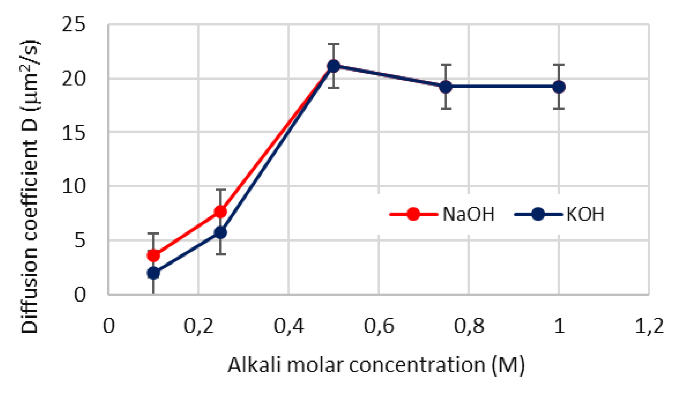 Preprints 71159 g010