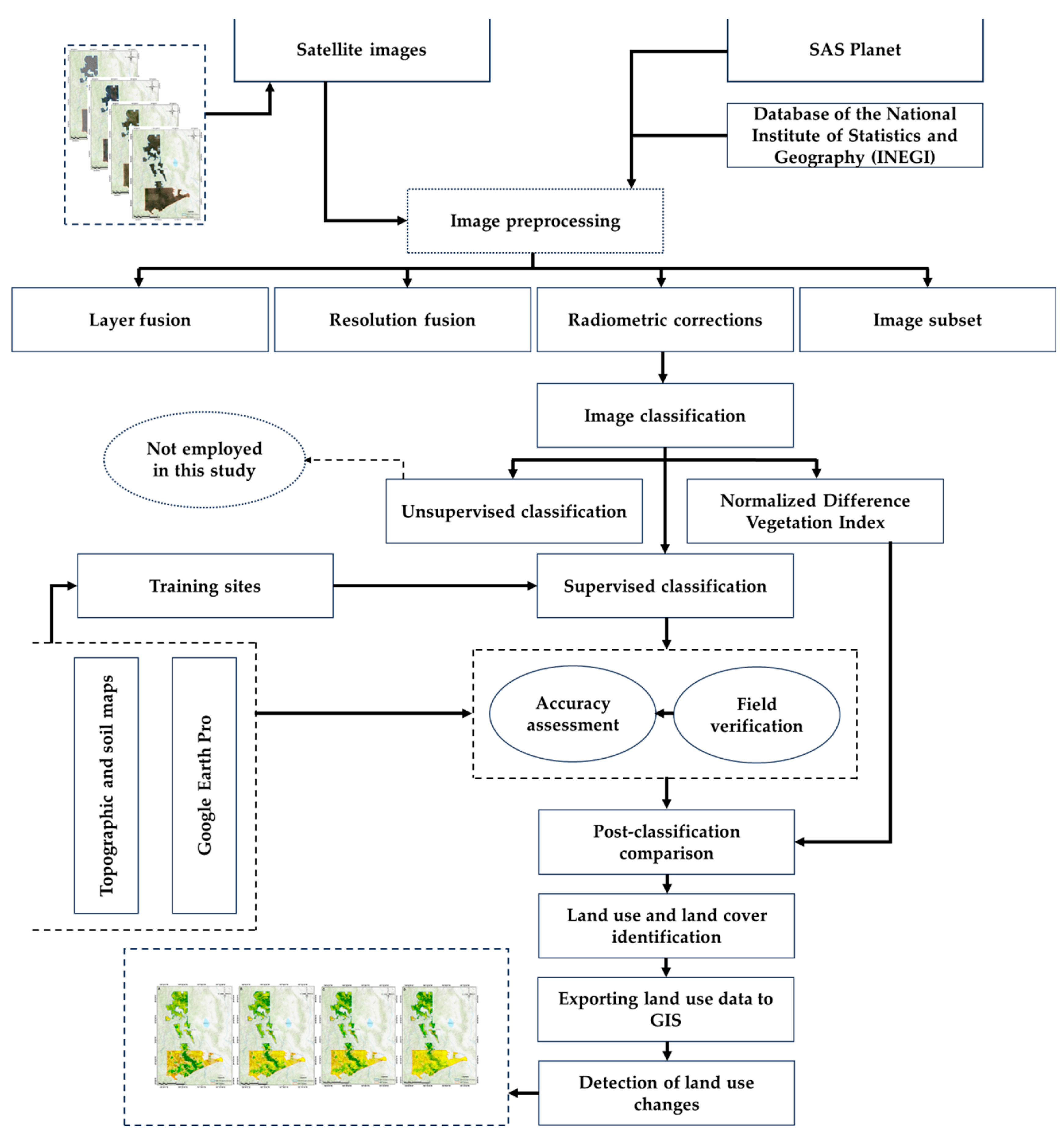 Preprints 112783 g002