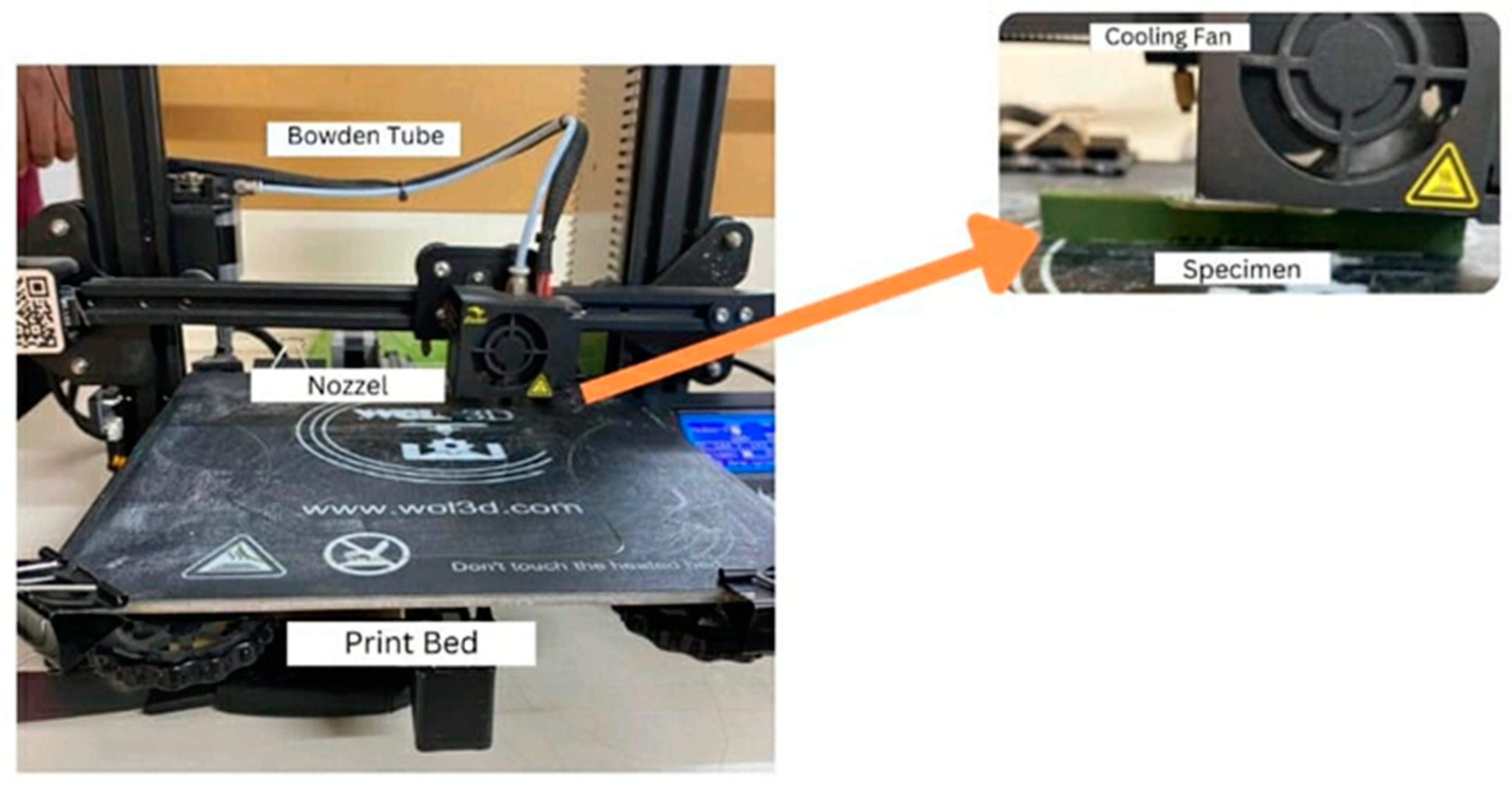 Preprints 82314 g002