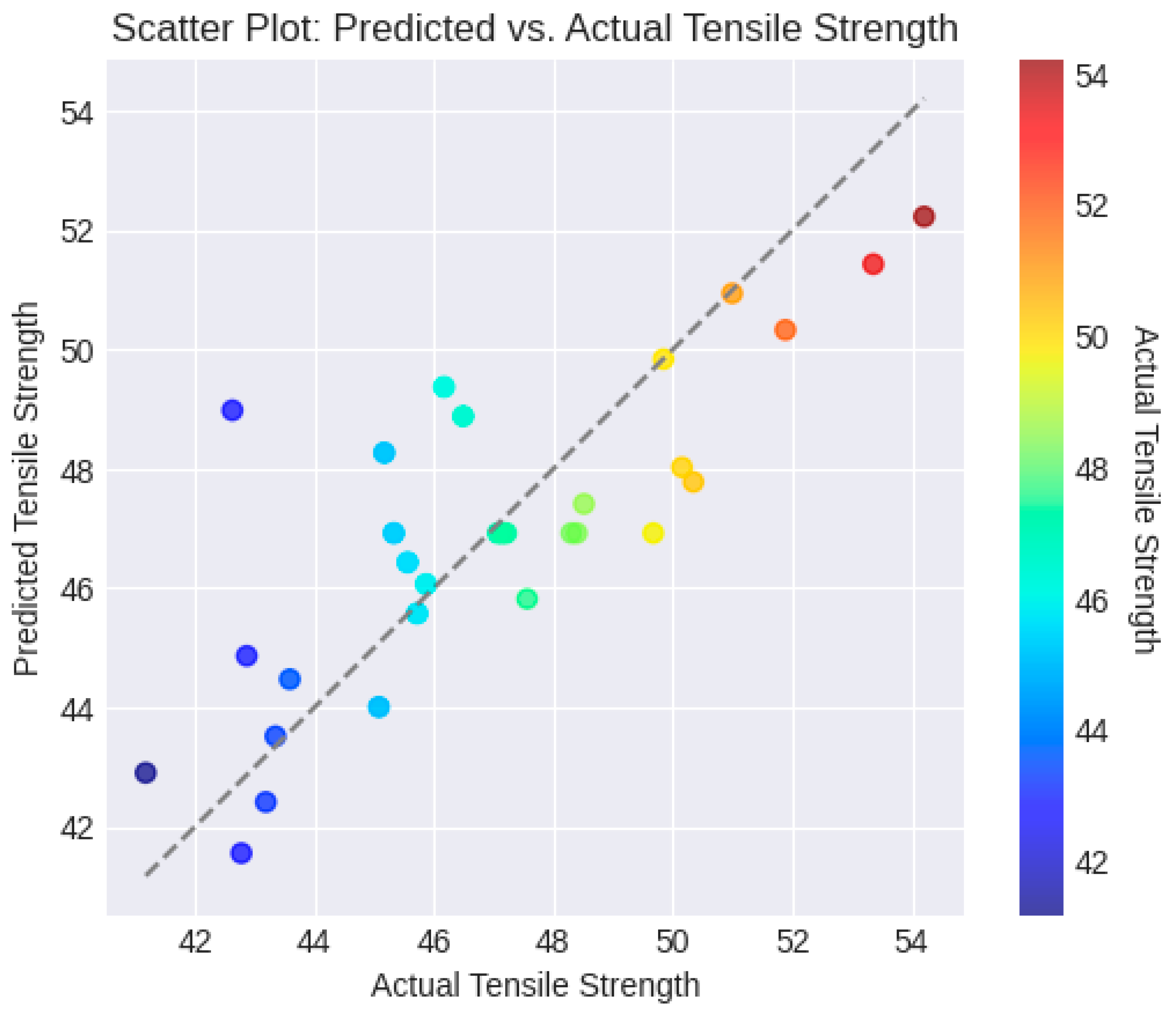 Preprints 82314 g006