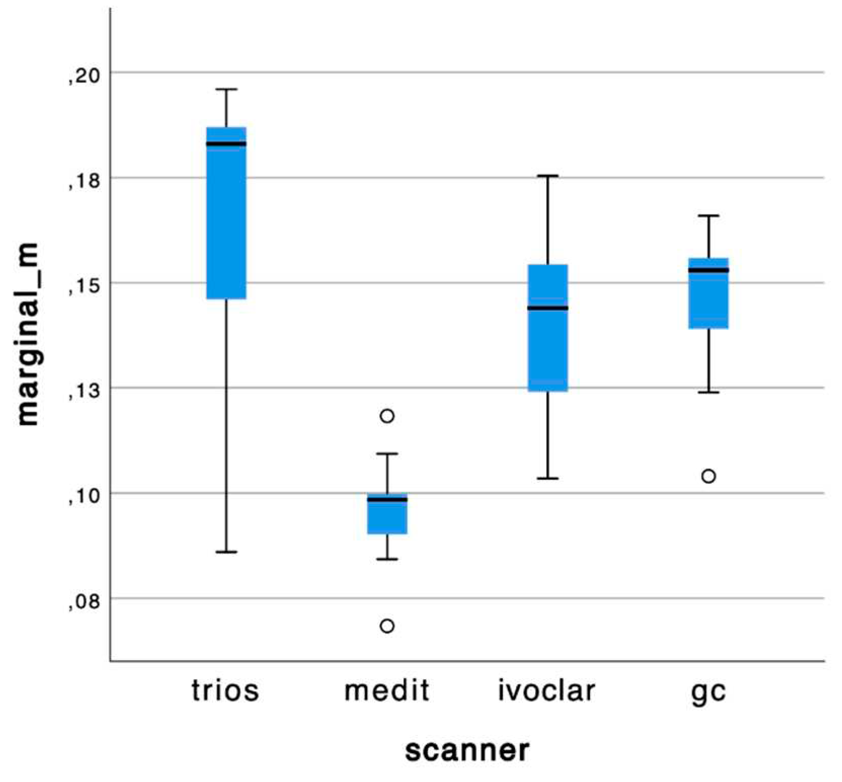 Preprints 83153 g002