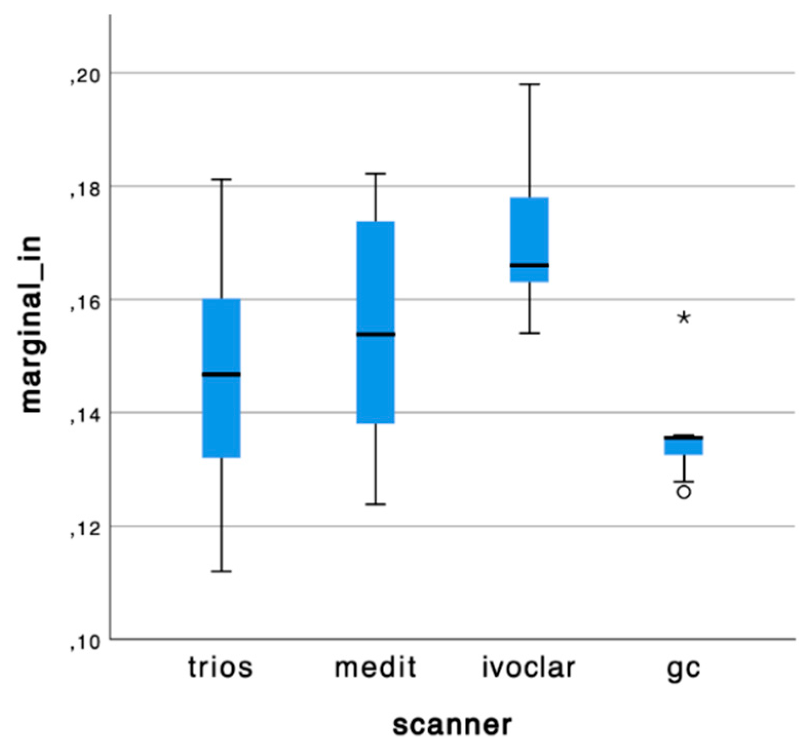 Preprints 83153 g003