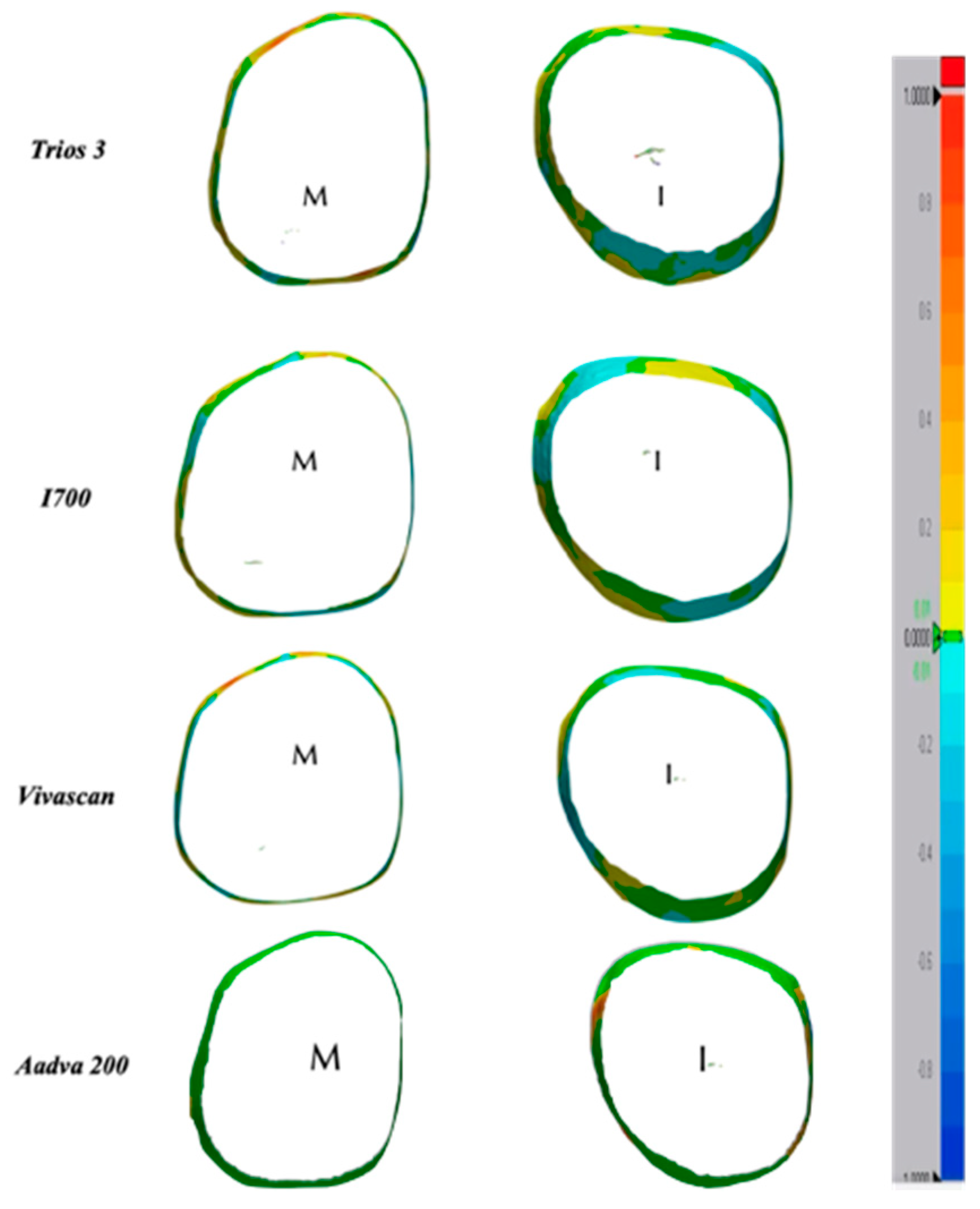 Preprints 83153 g005