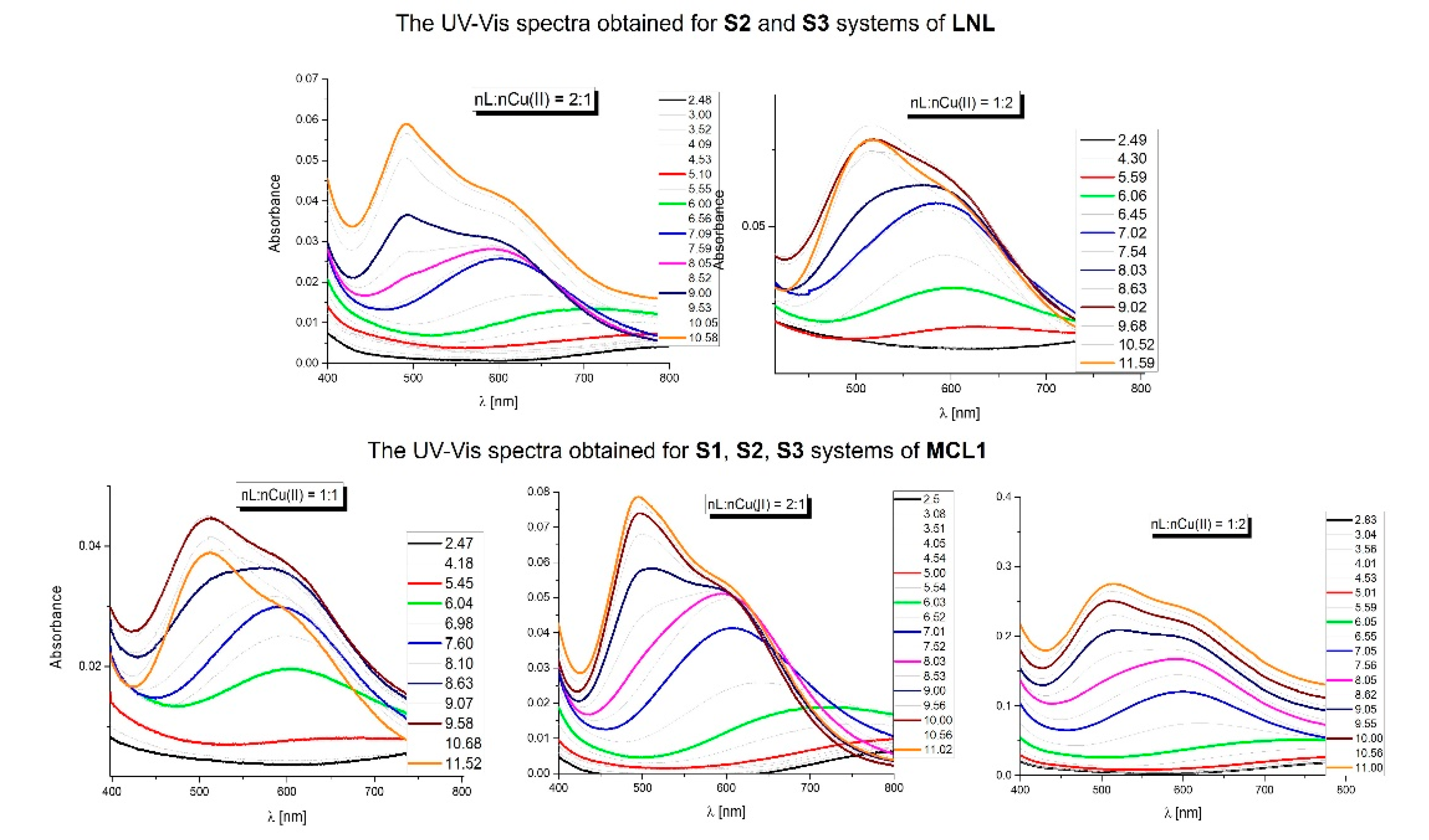 Preprints 104244 g002