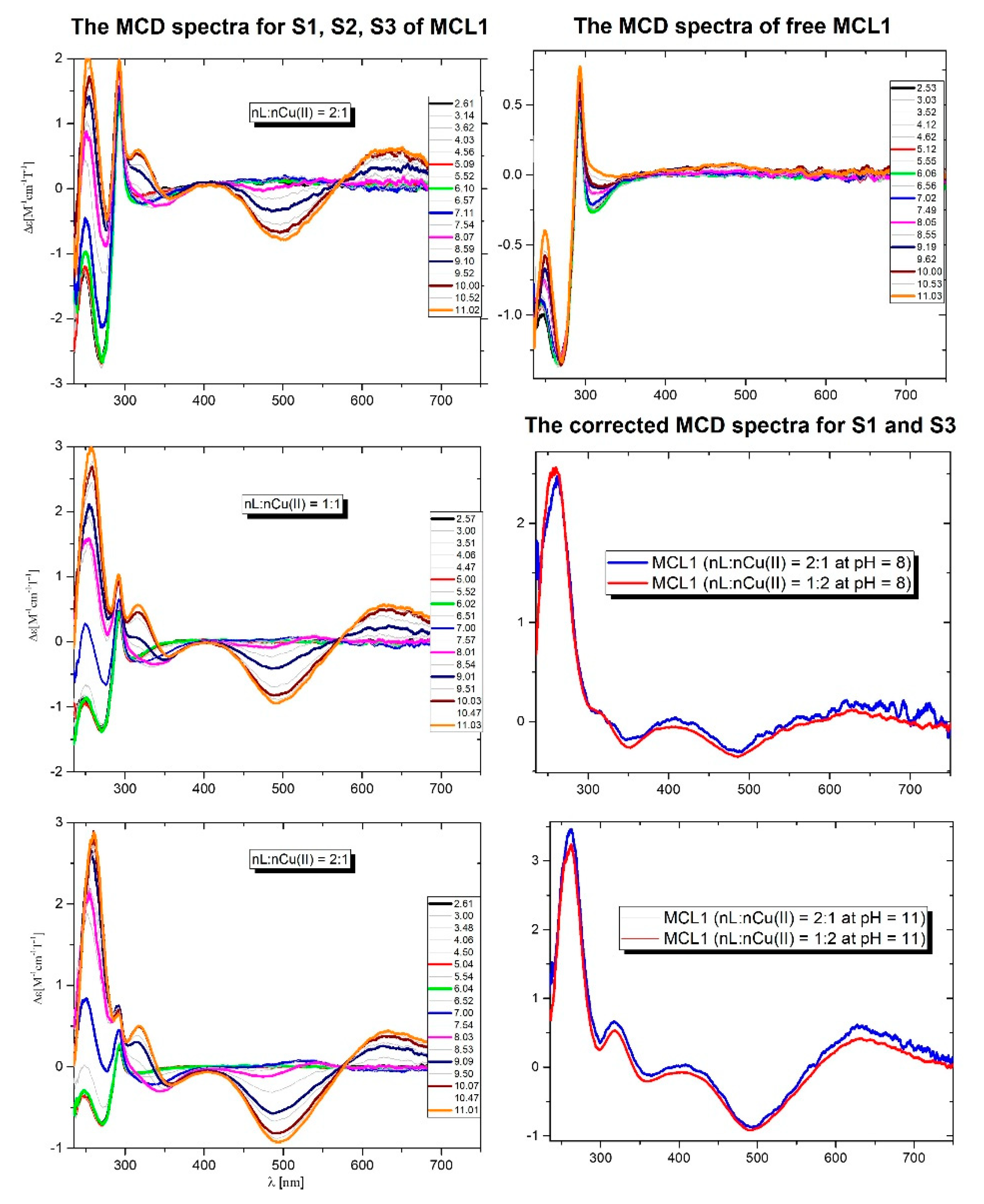 Preprints 104244 g003