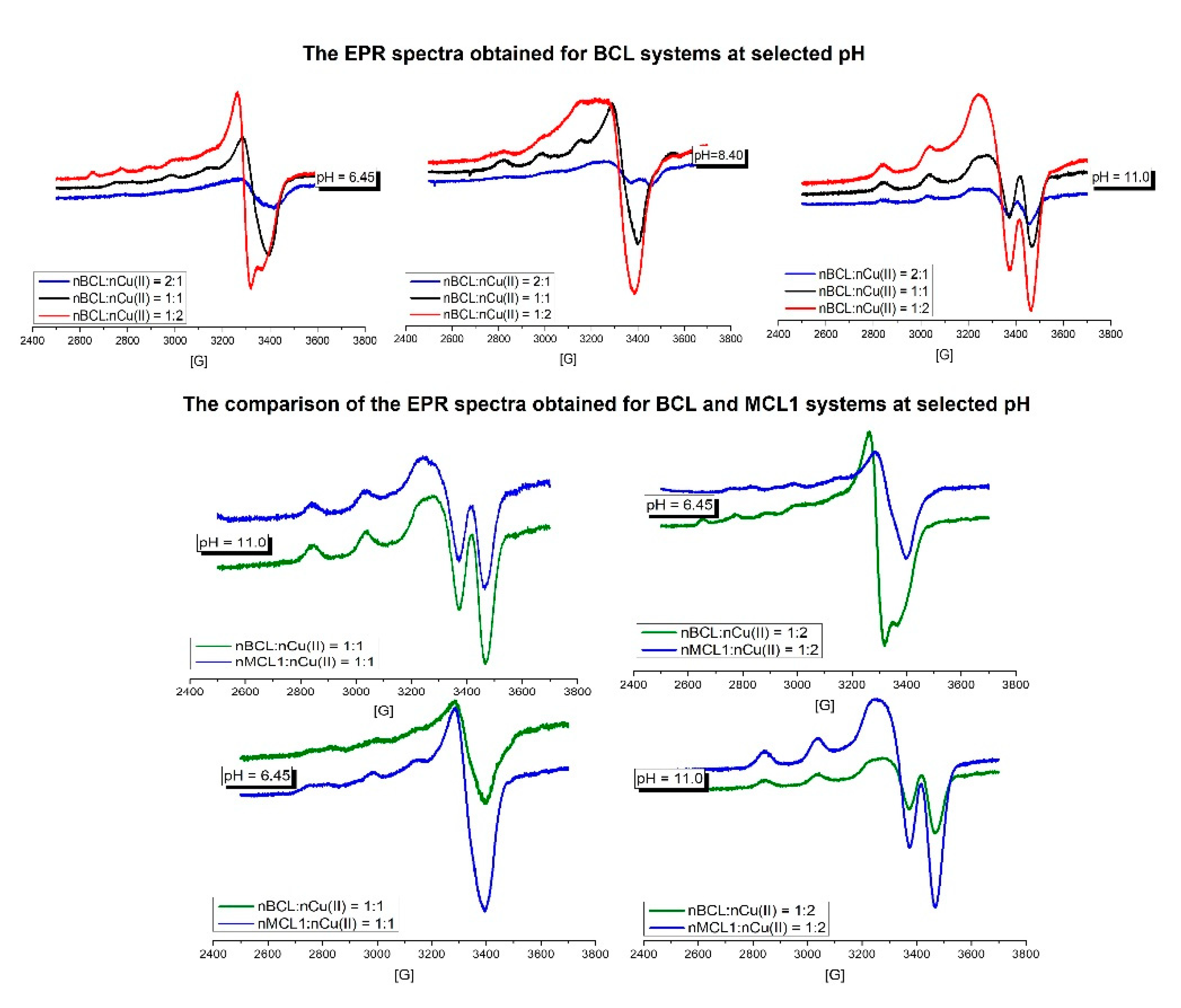 Preprints 104244 g004