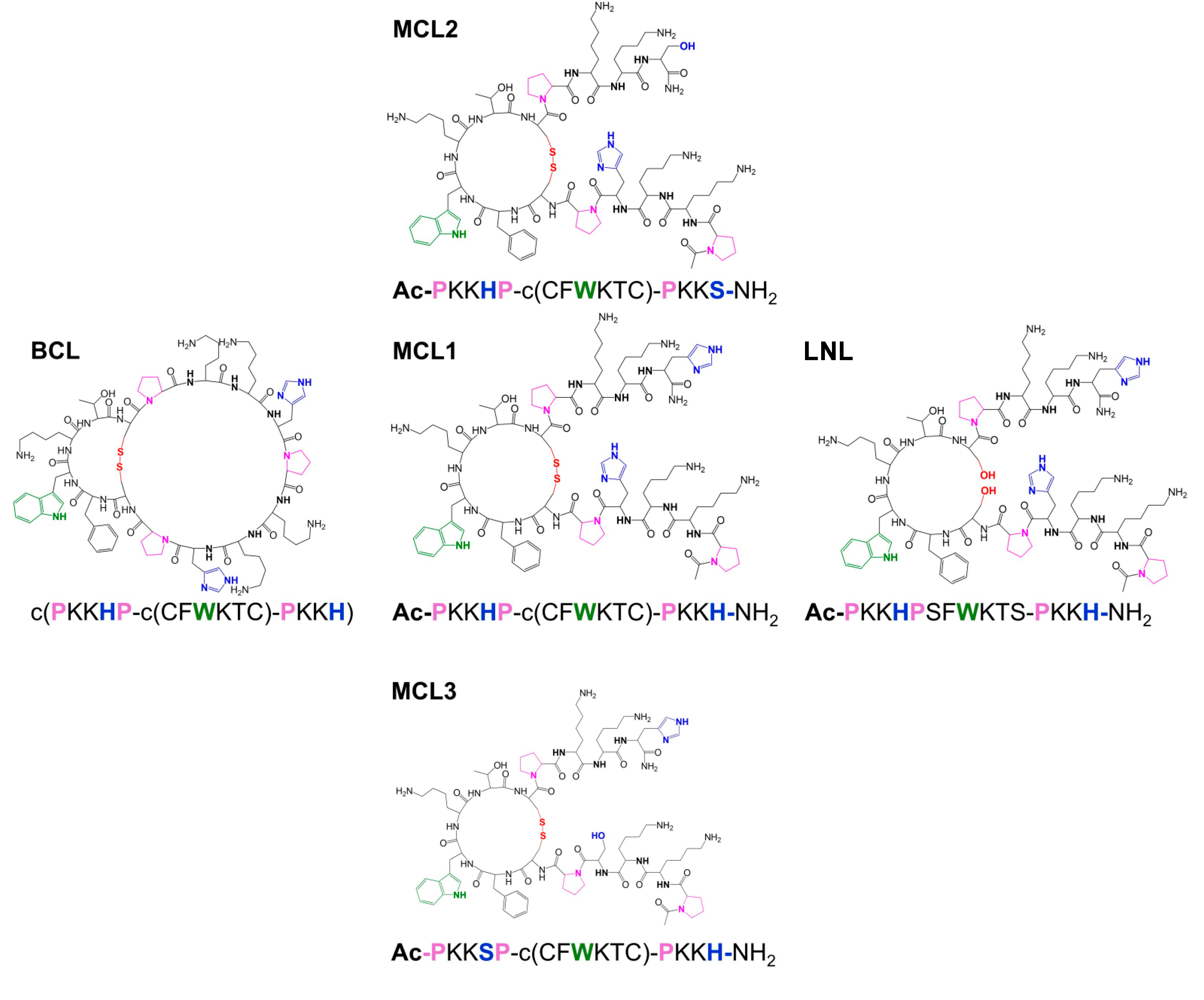 Preprints 104244 sch001