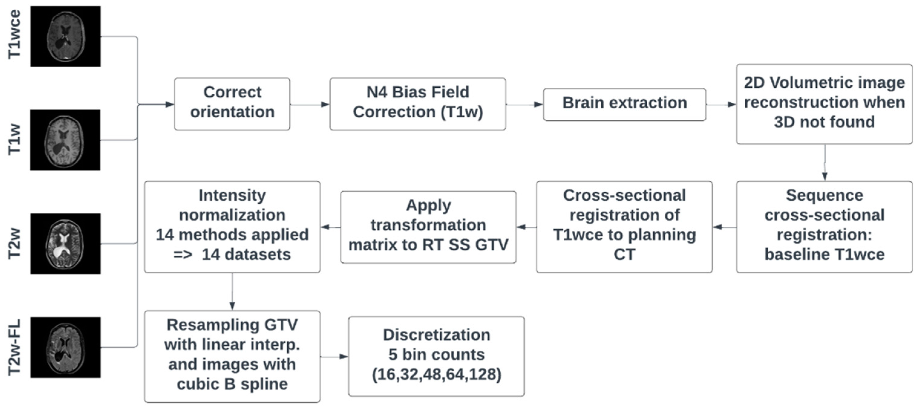 Preprints 67170 g001