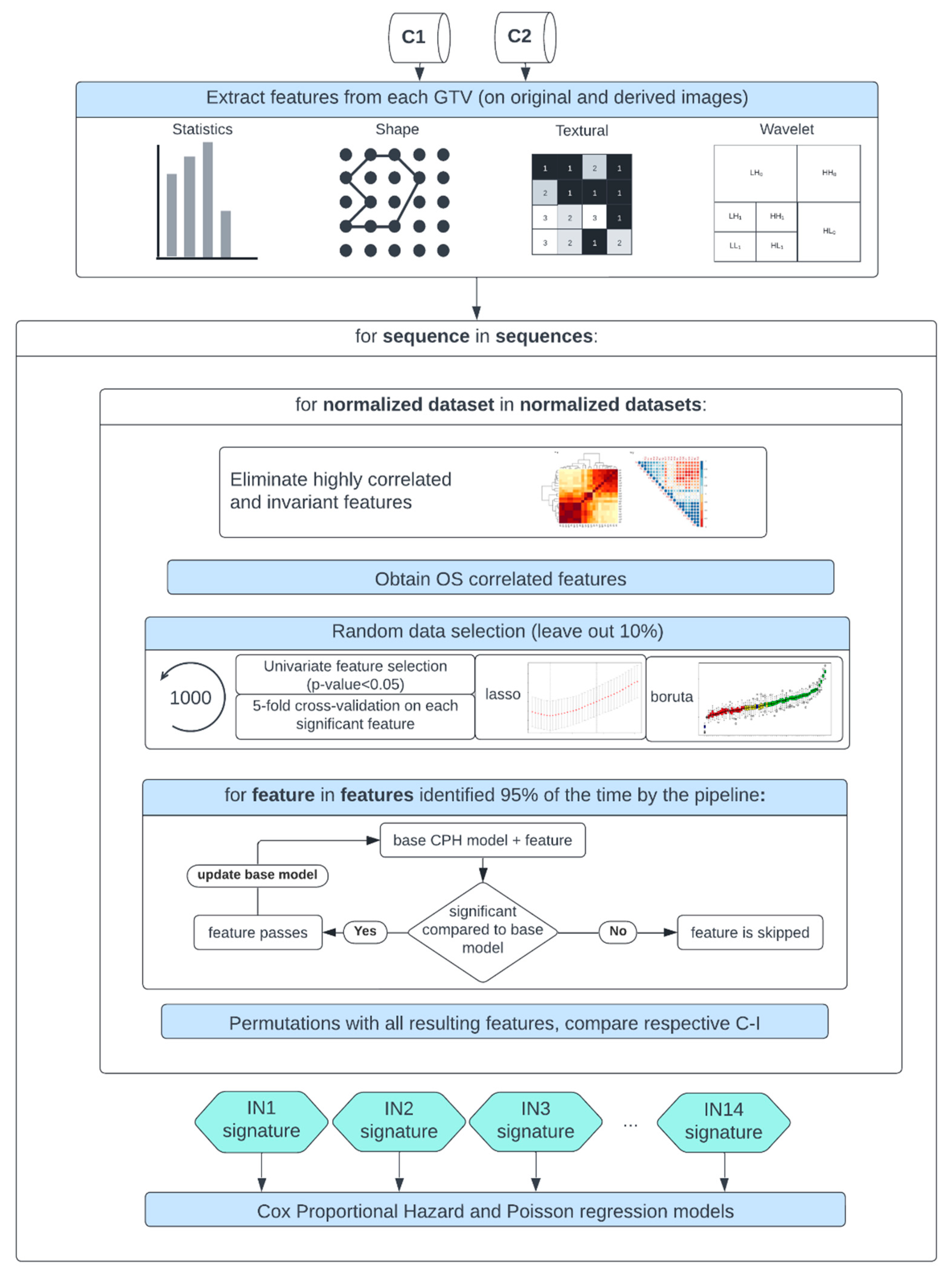 Preprints 67170 g002