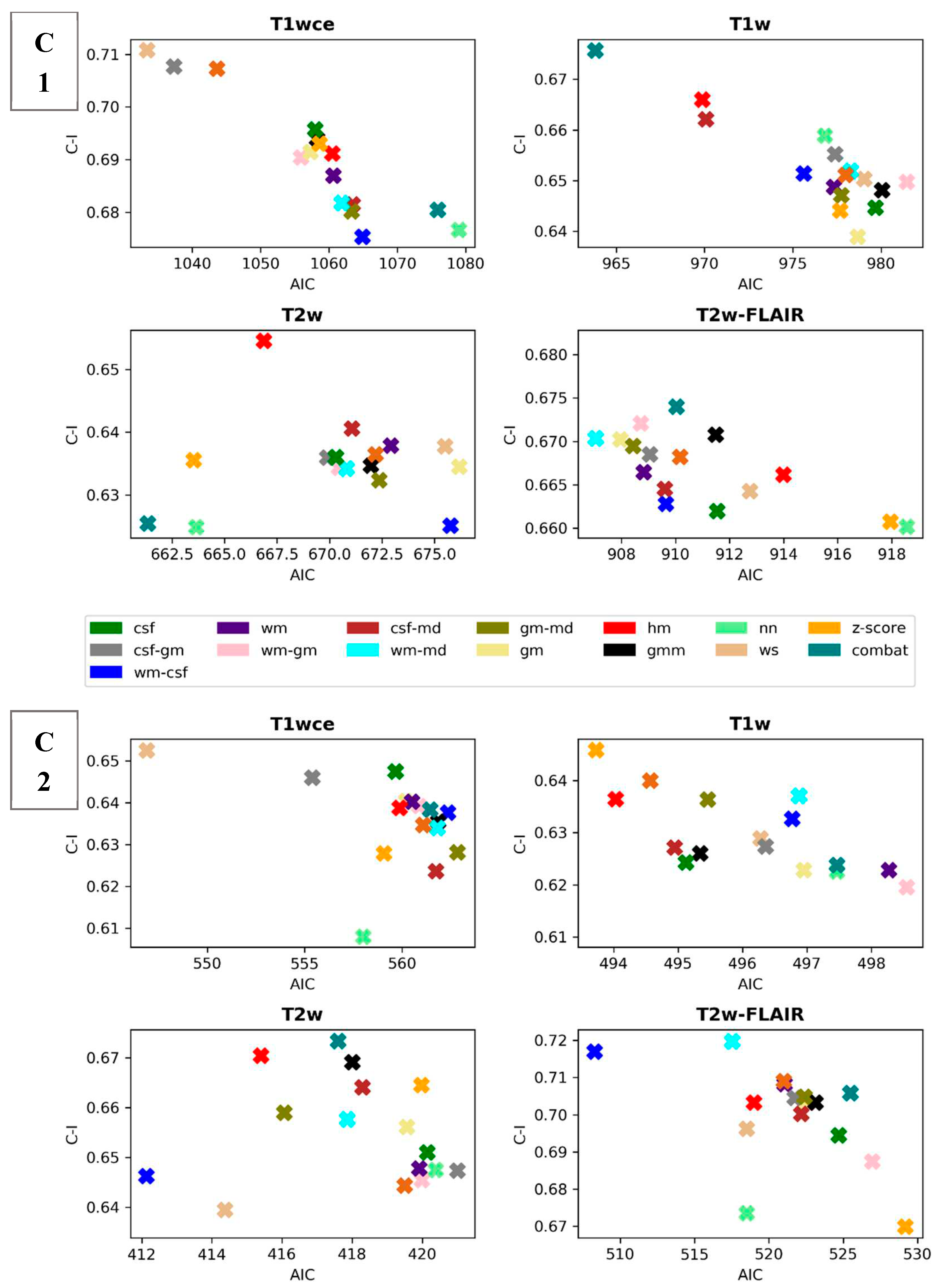 Preprints 67170 g003