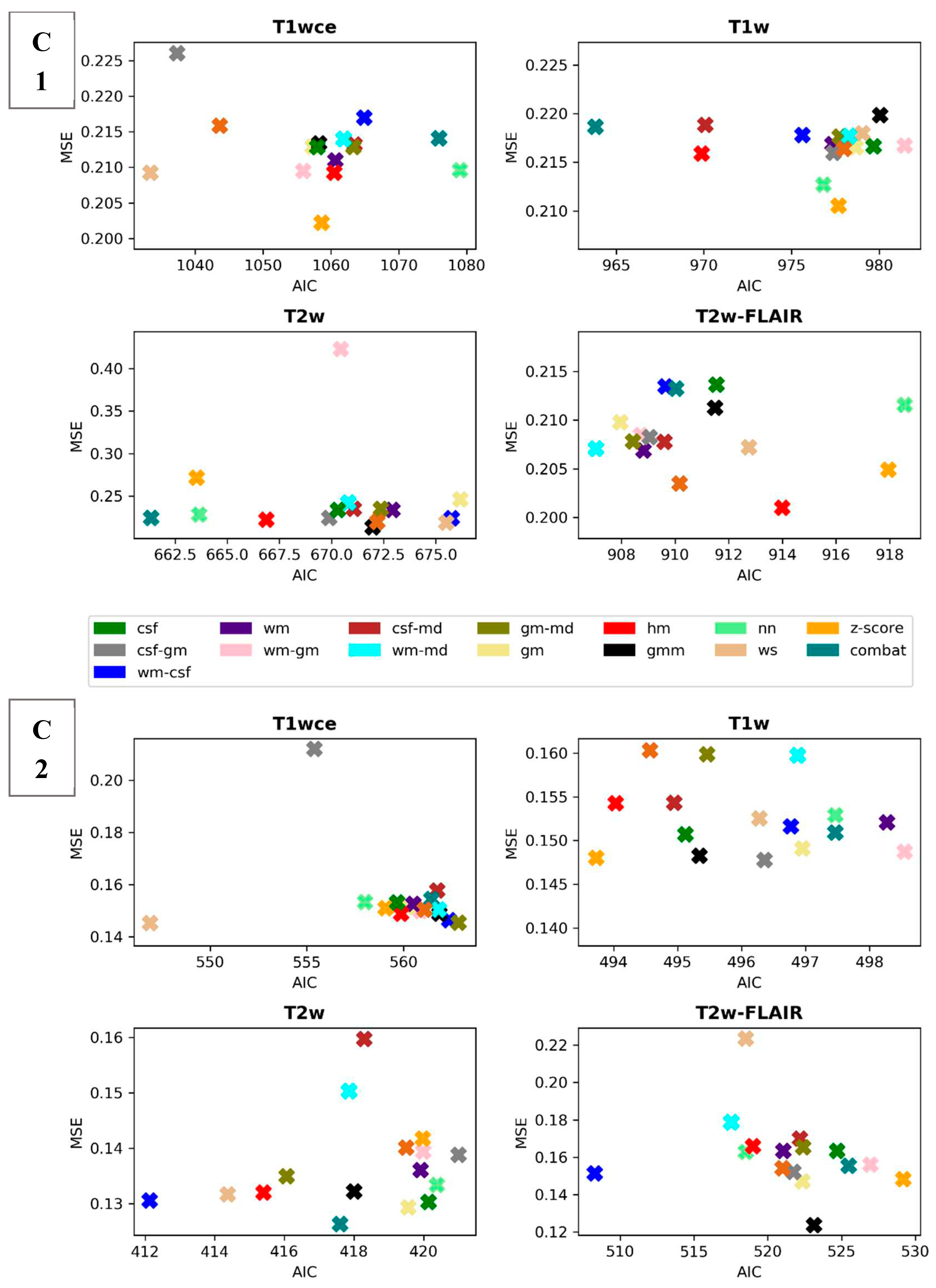 Preprints 67170 g004