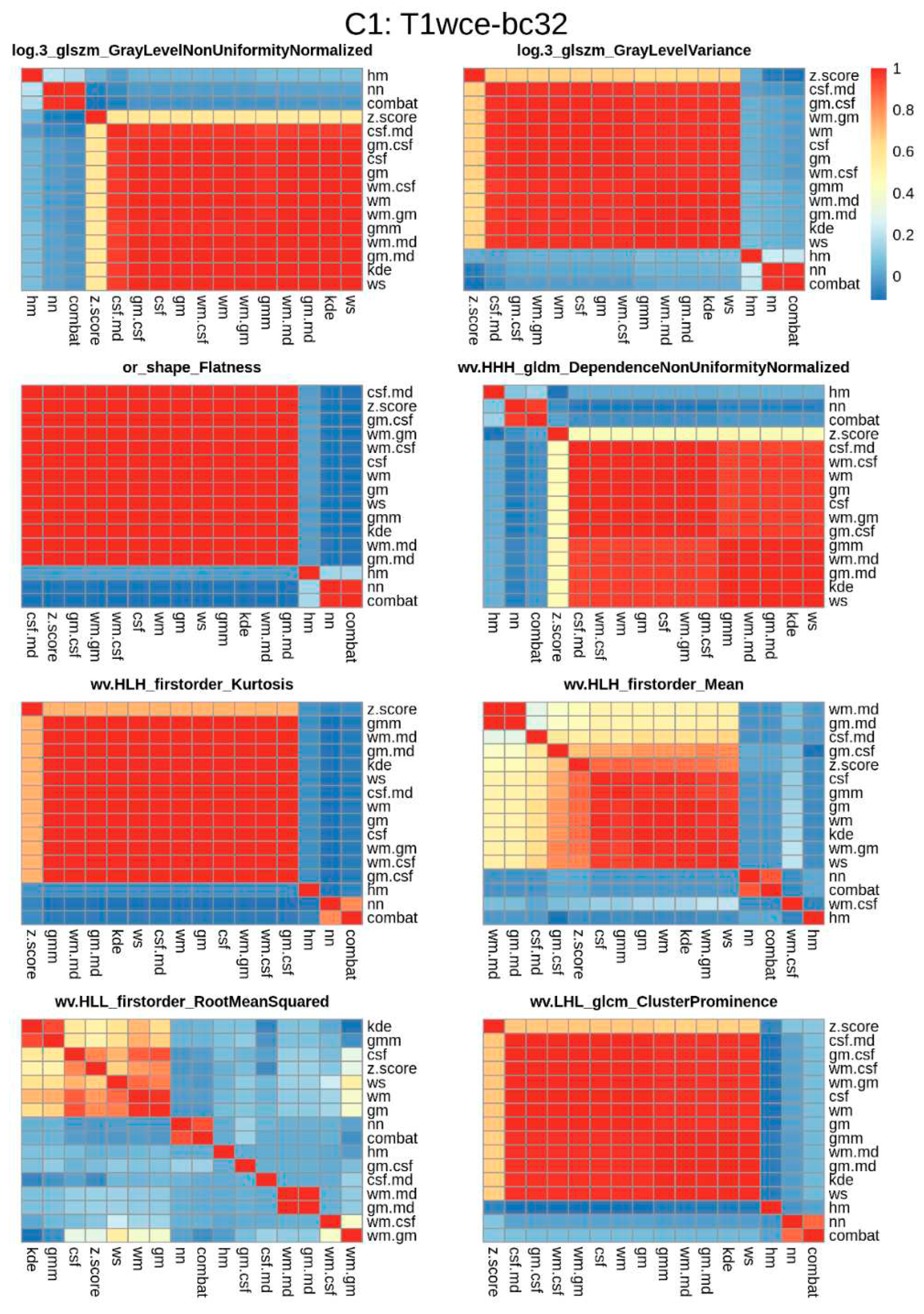 Preprints 67170 g005