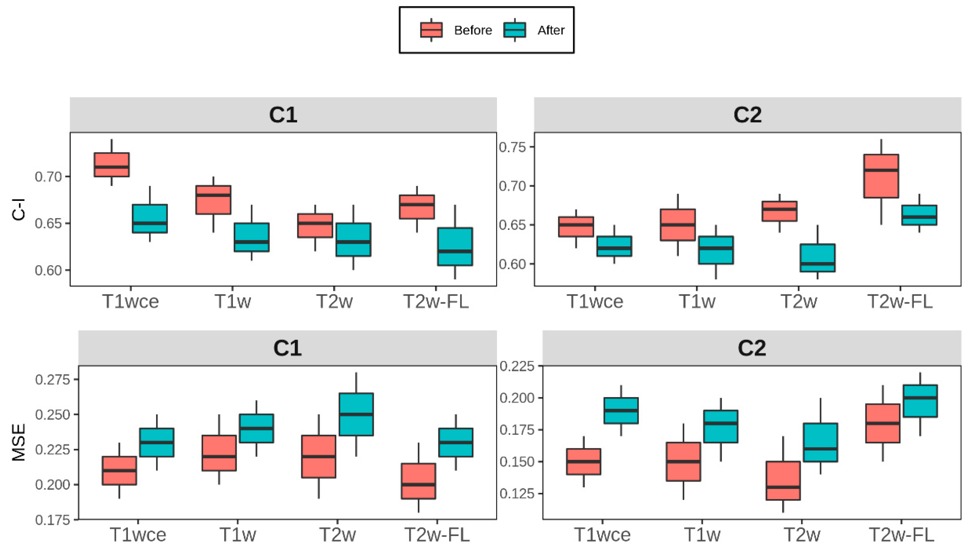 Preprints 67170 g006