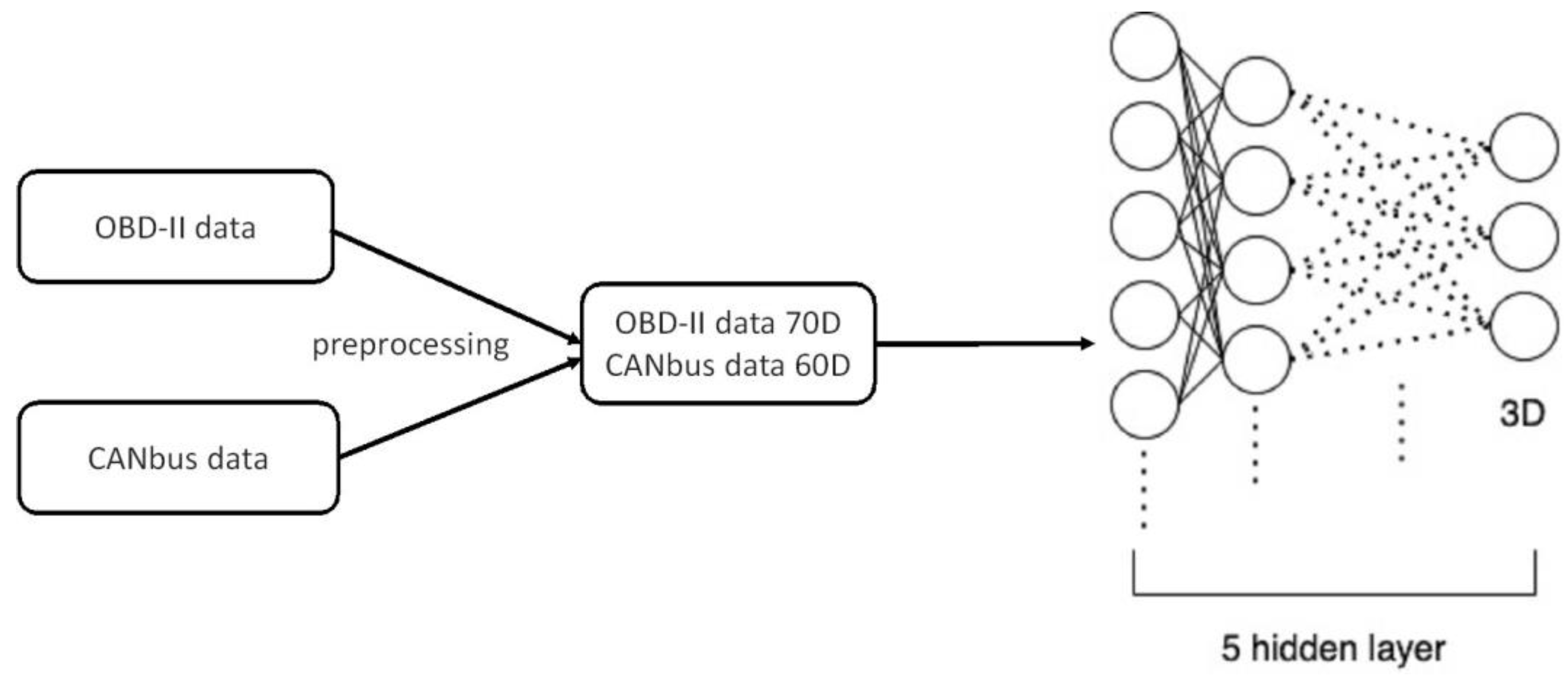 Preprints 75903 g003