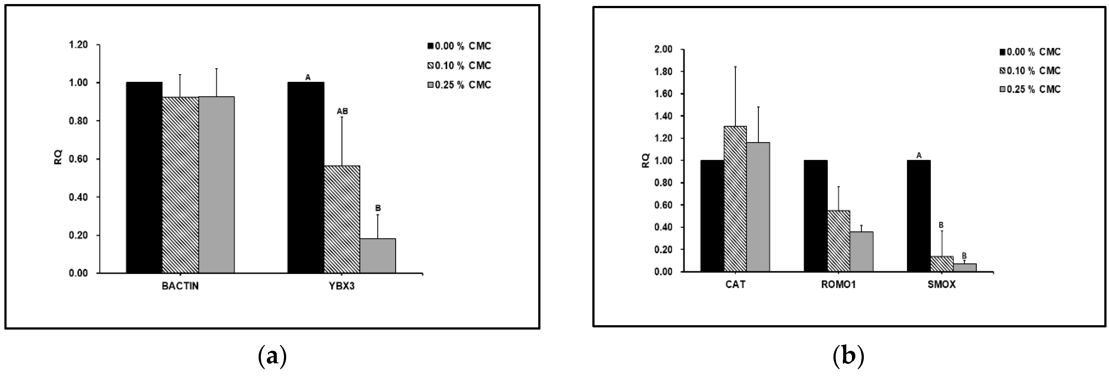 Preprints 112662 g003