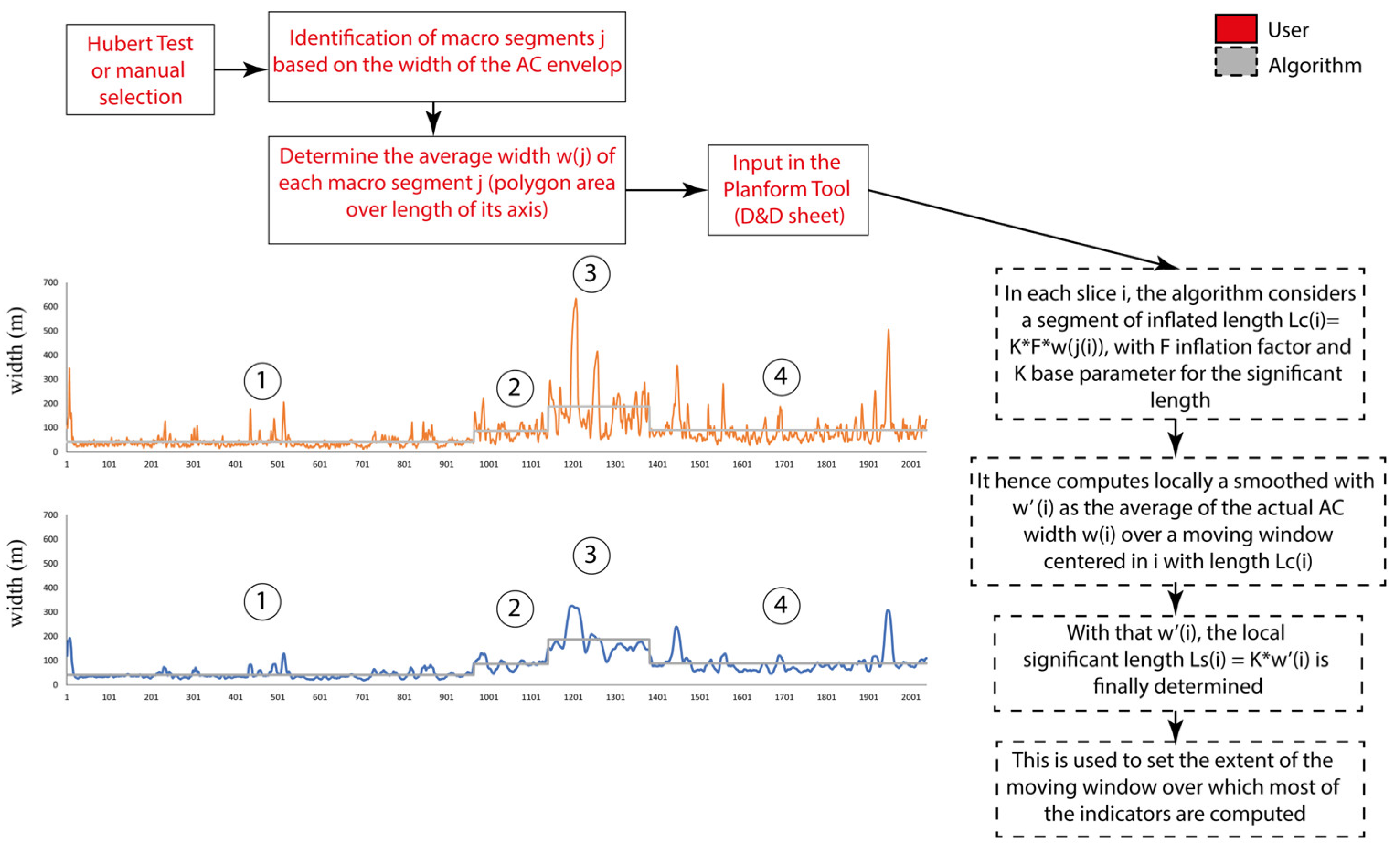 Preprints 75627 g001