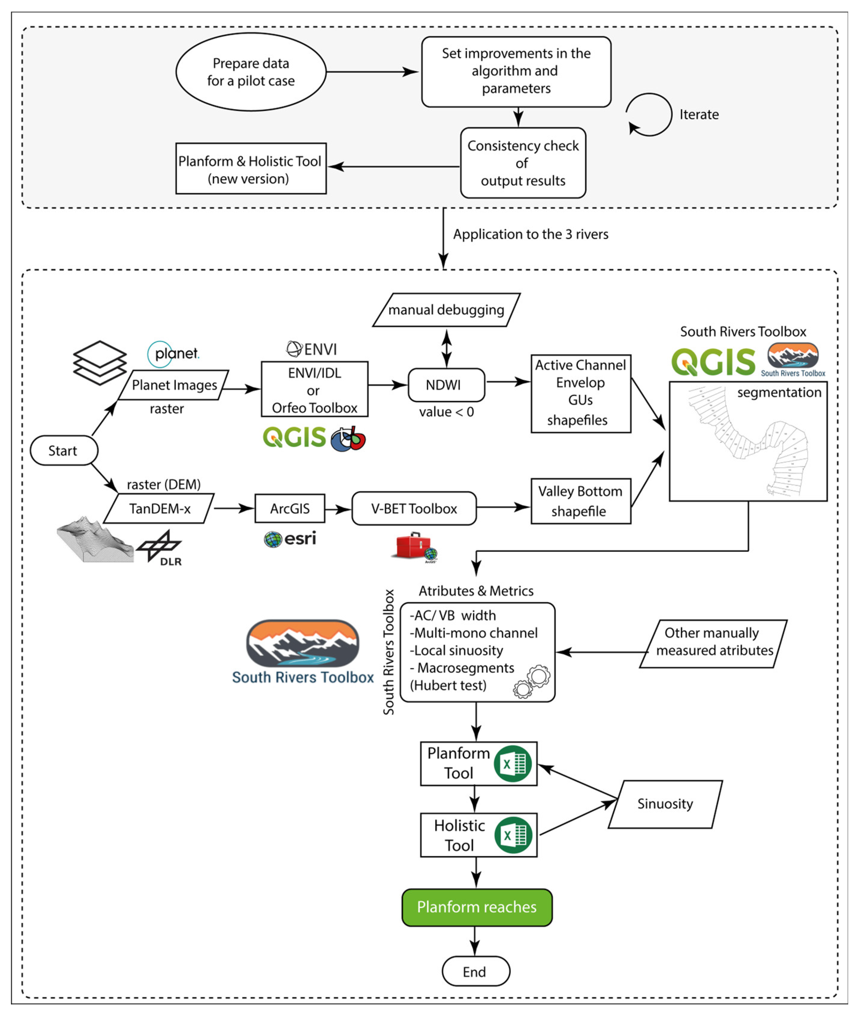 Preprints 75627 g003