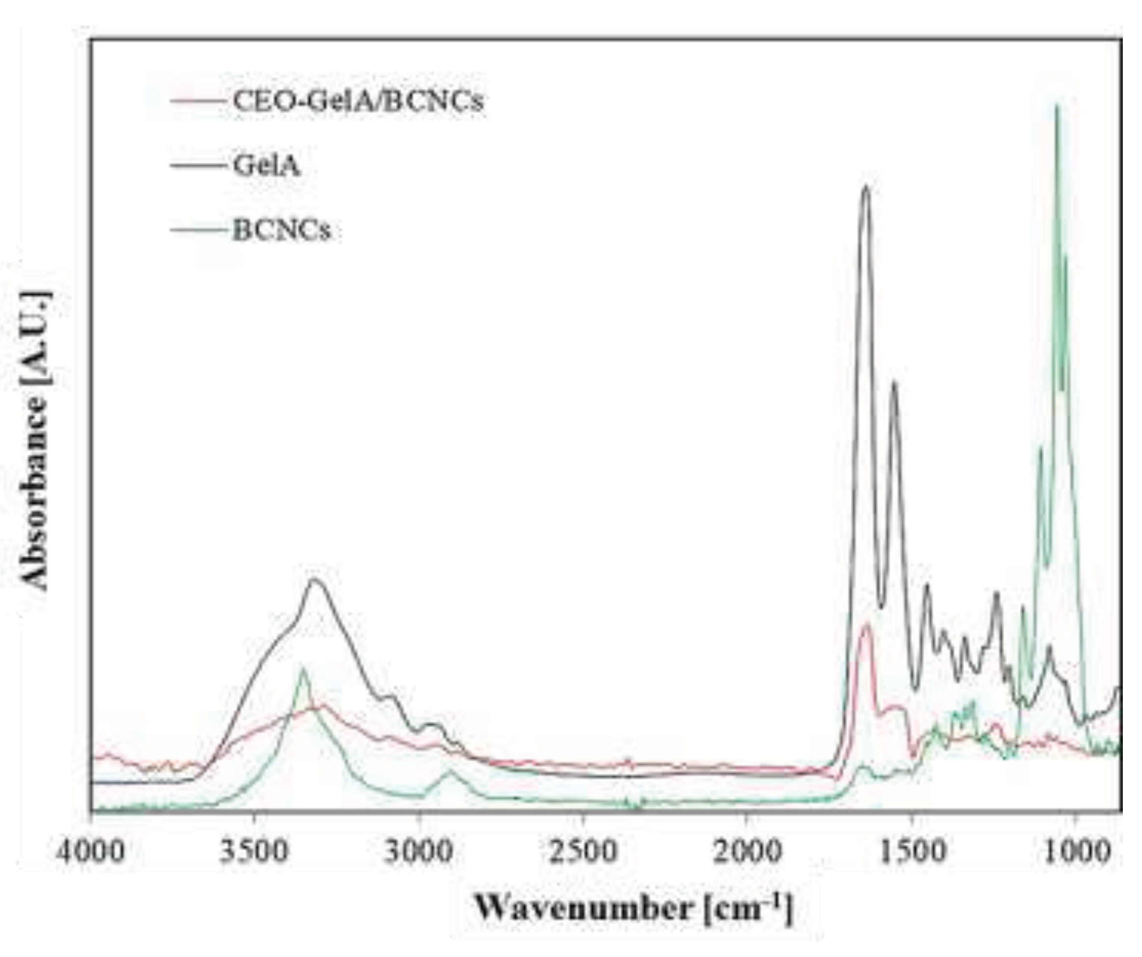 Preprints 78098 g002