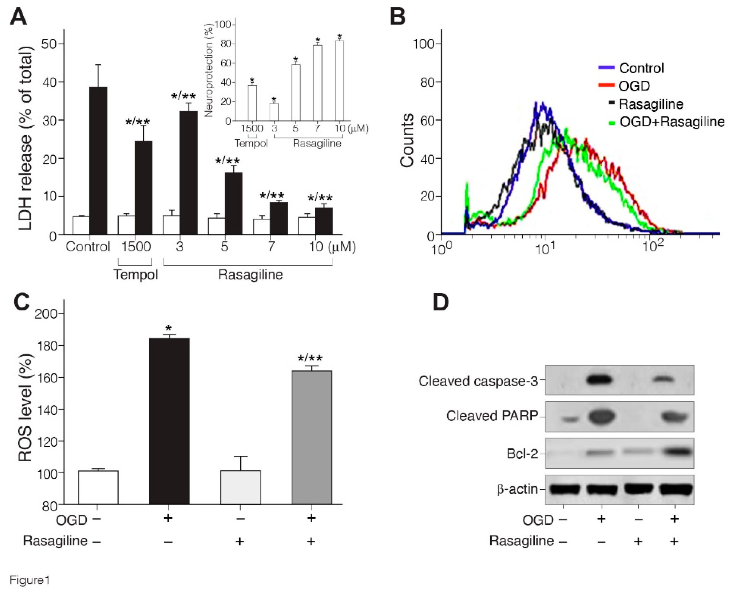 Preprints 110528 g001