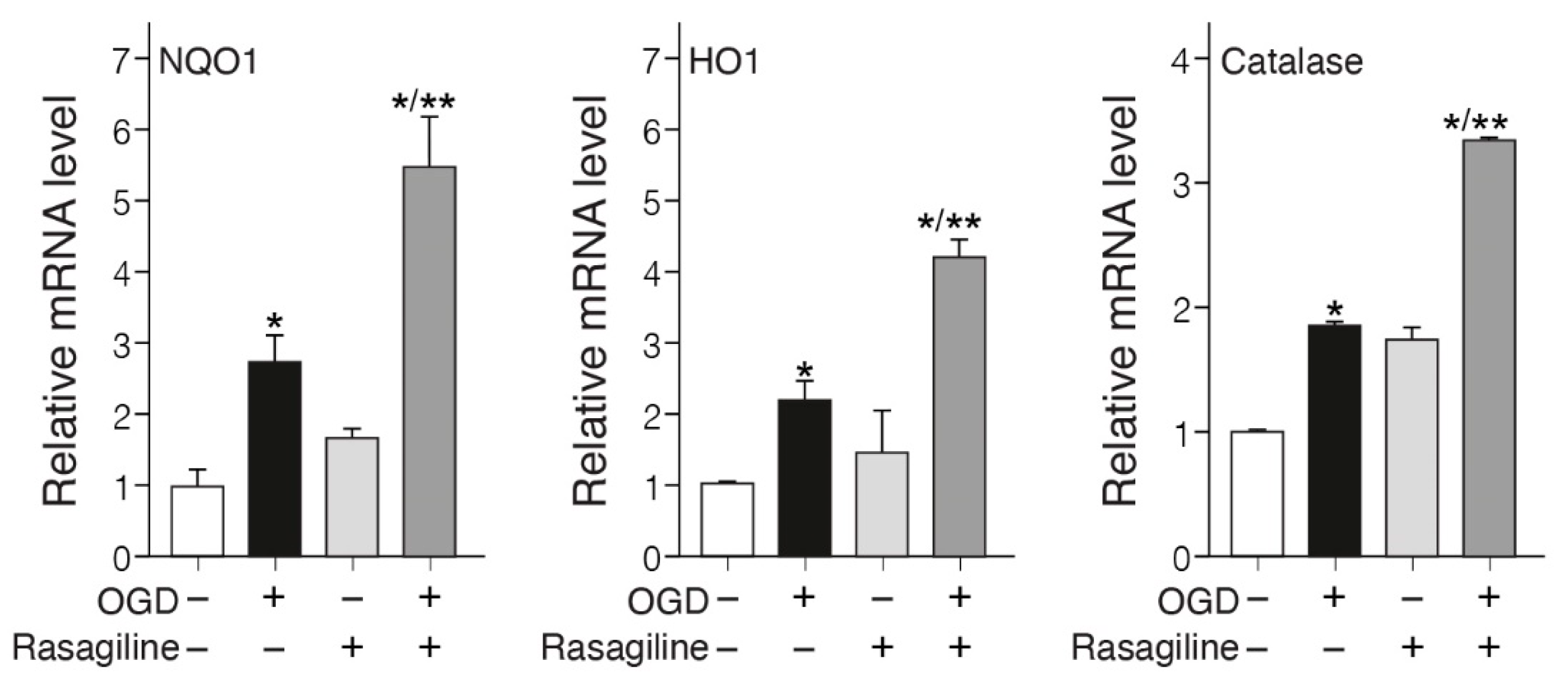 Preprints 110528 g005