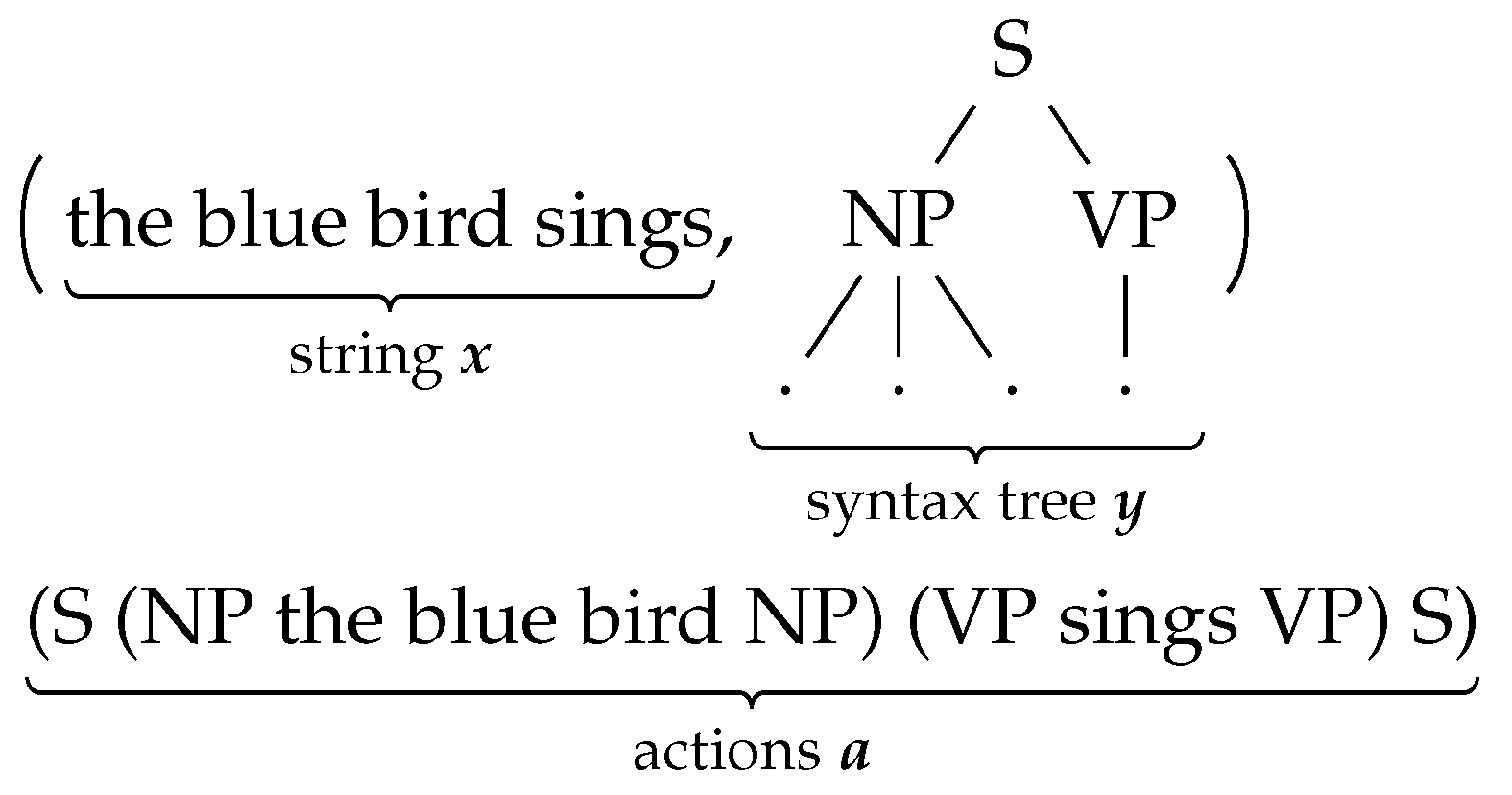 Preprints 93972 g001