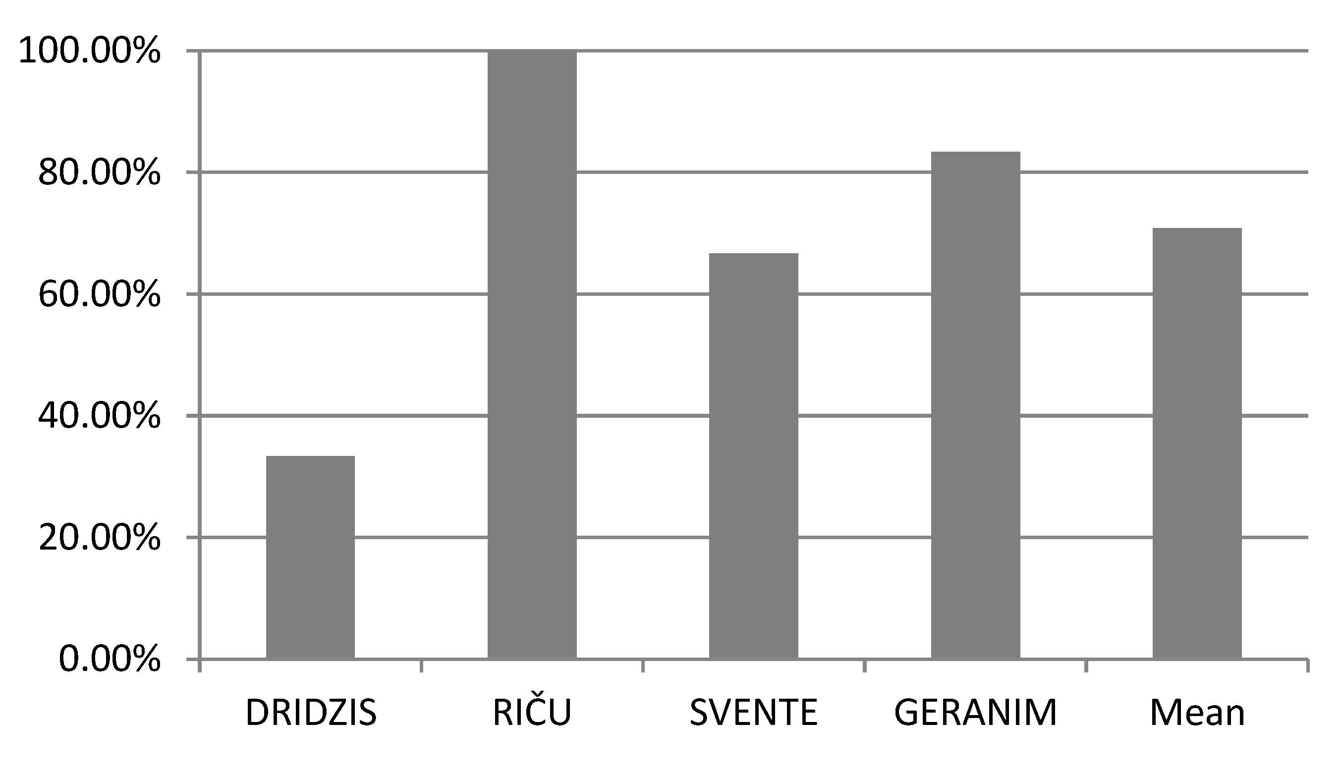 Preprints 86869 g002