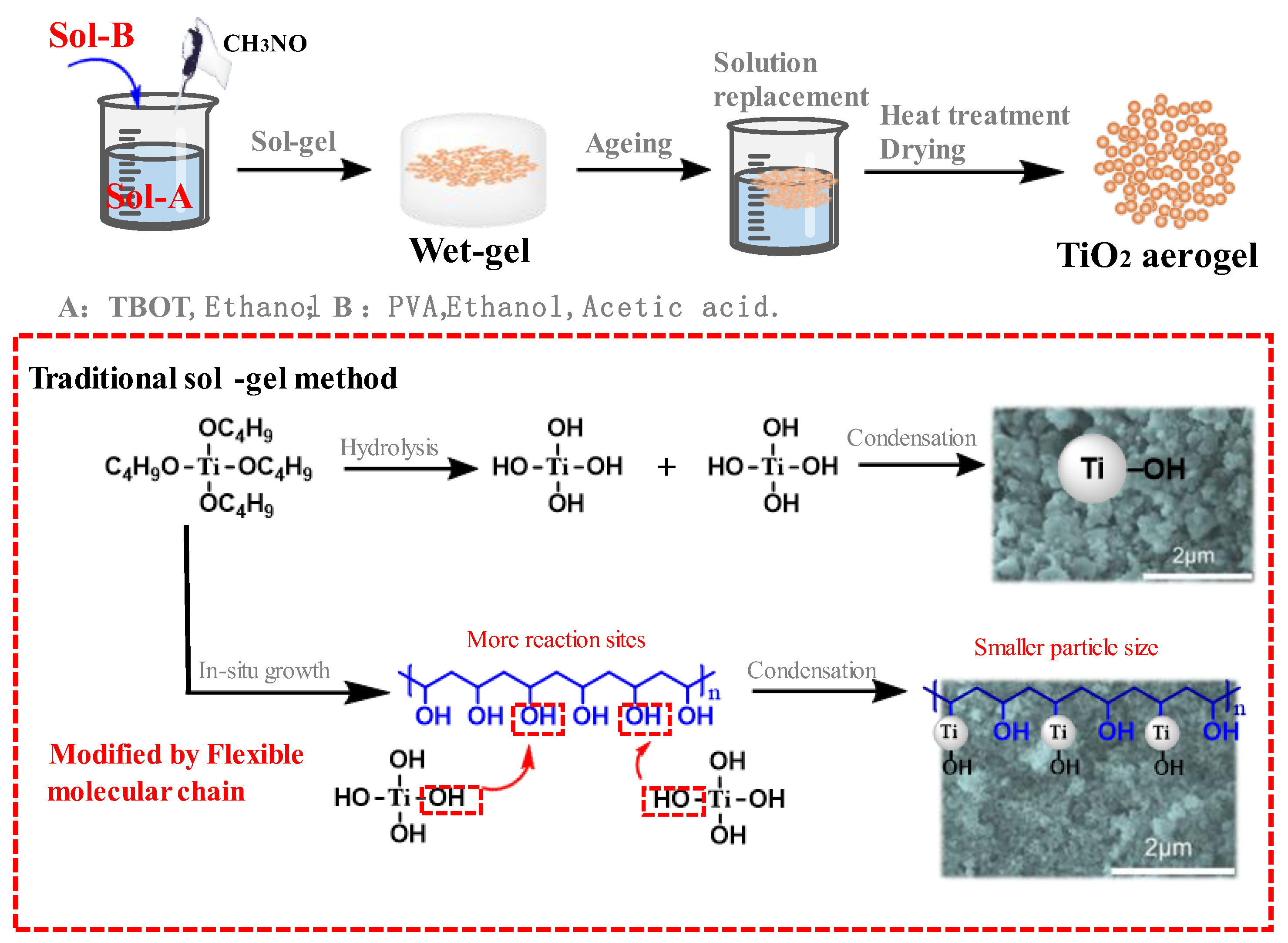 Preprints 107169 g001