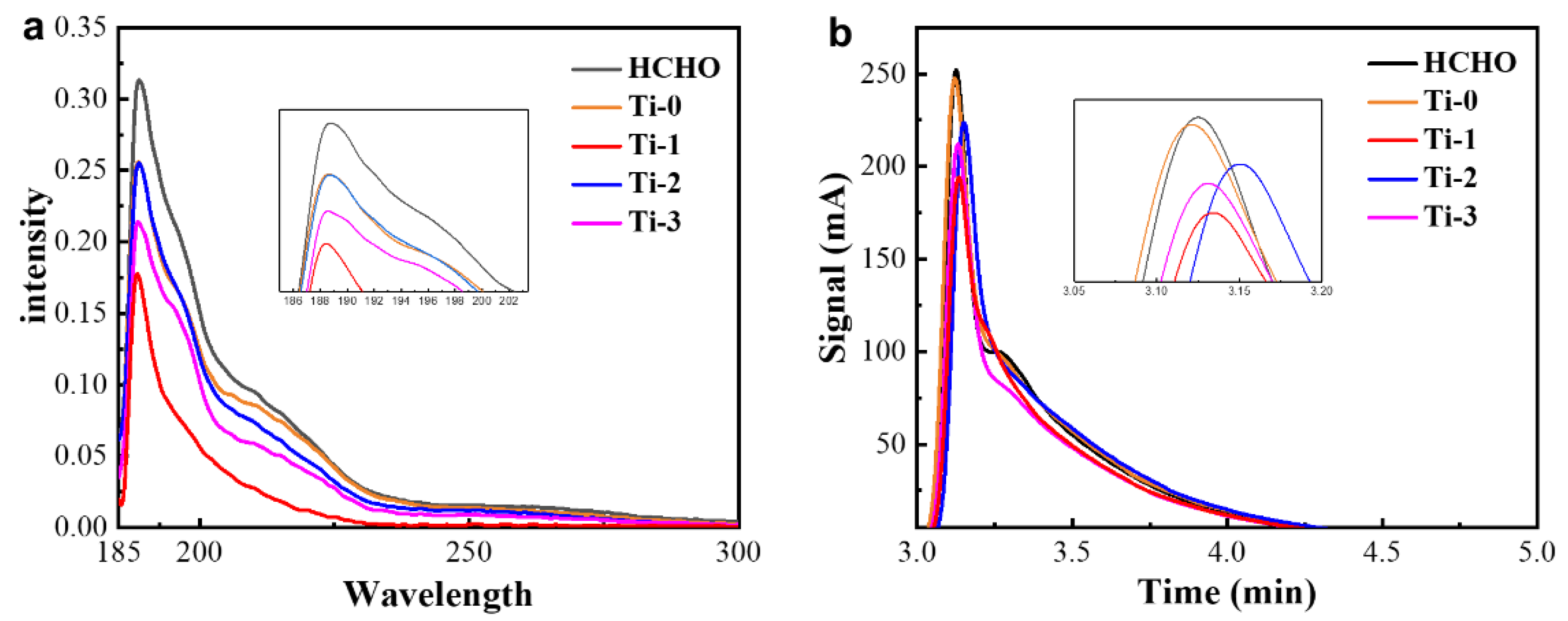 Preprints 107169 g005