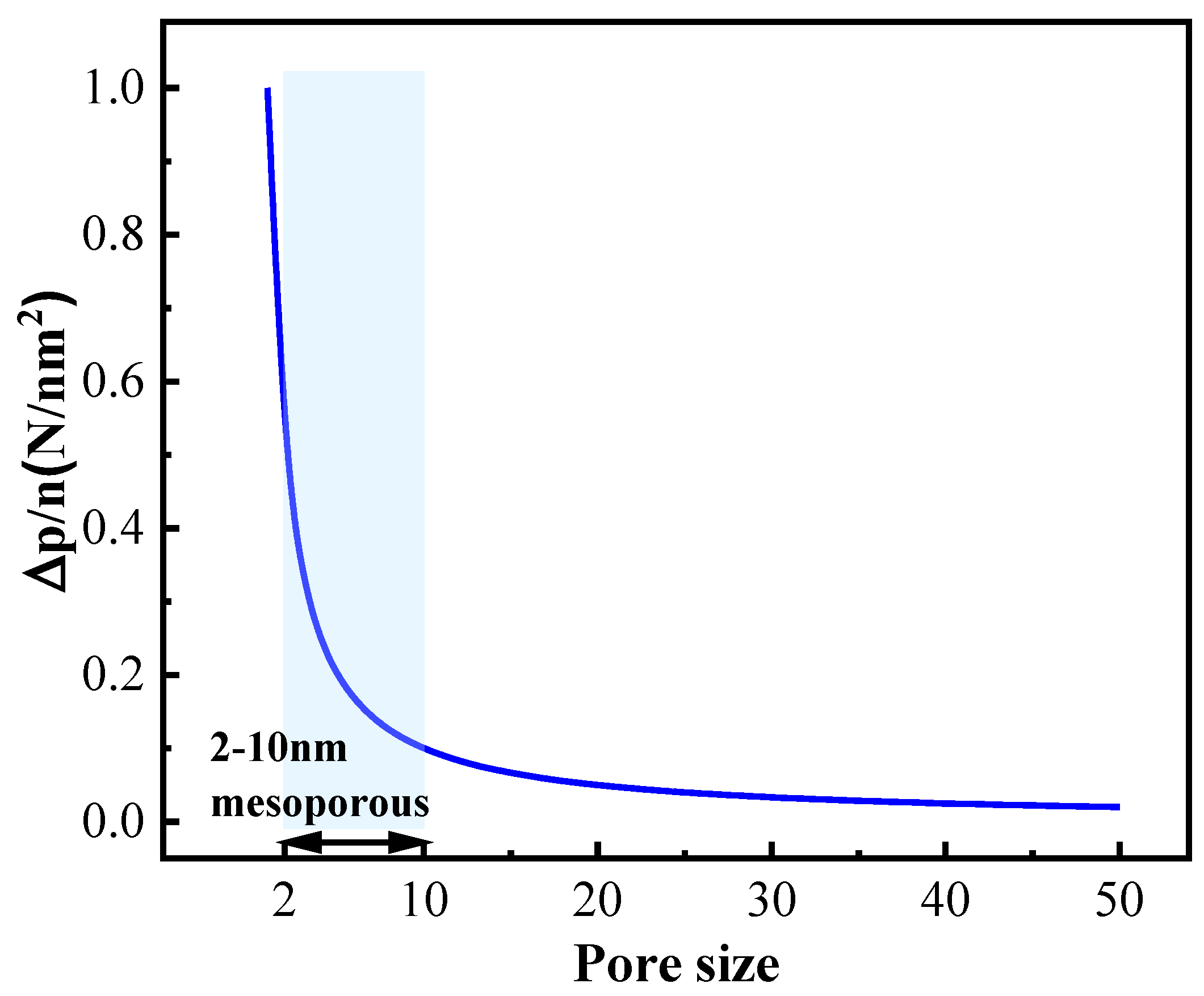 Preprints 107169 g009