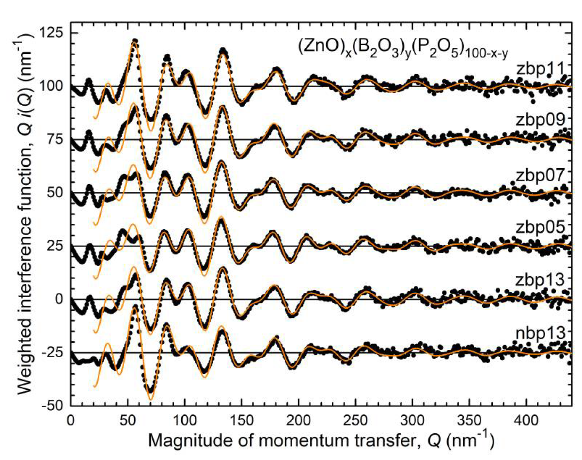 Preprints 105202 g002