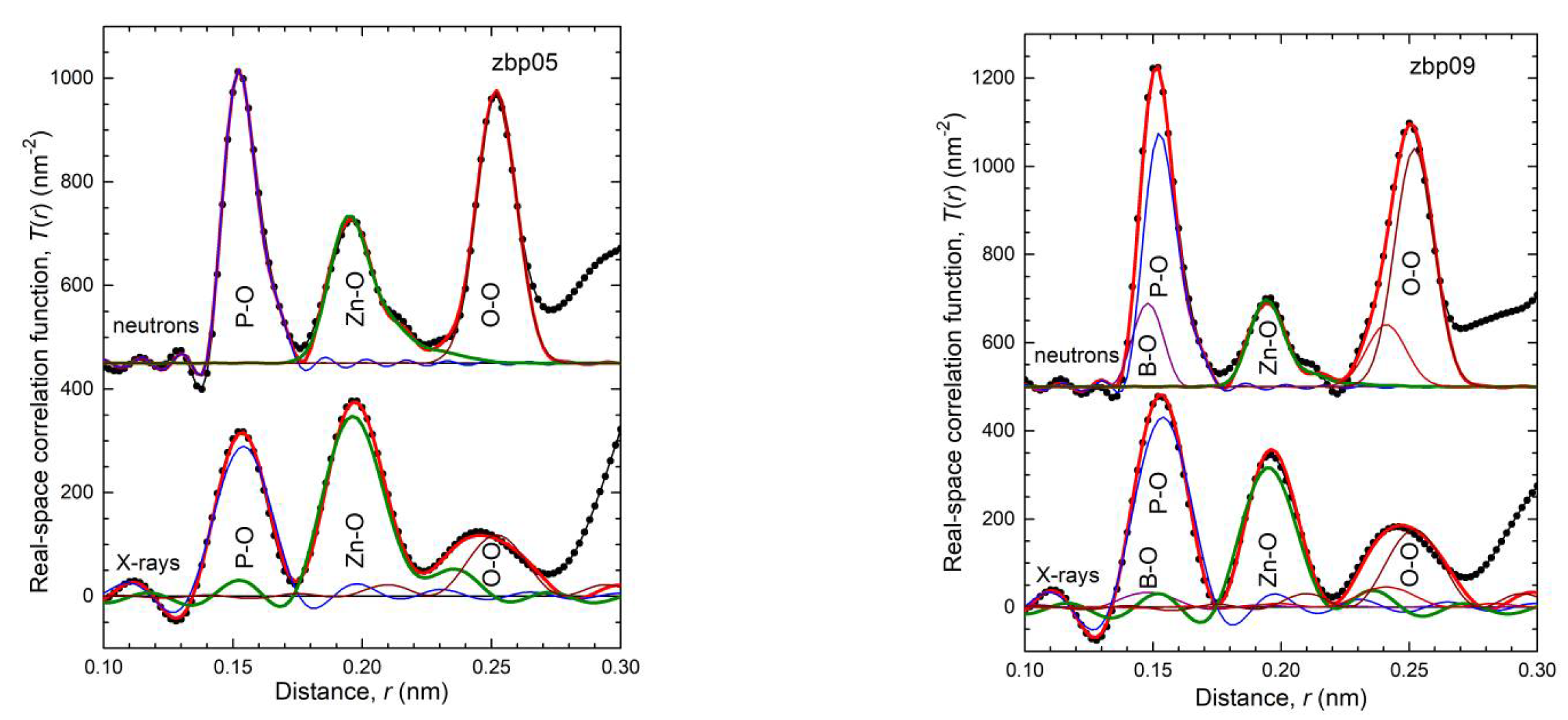 Preprints 105202 g003