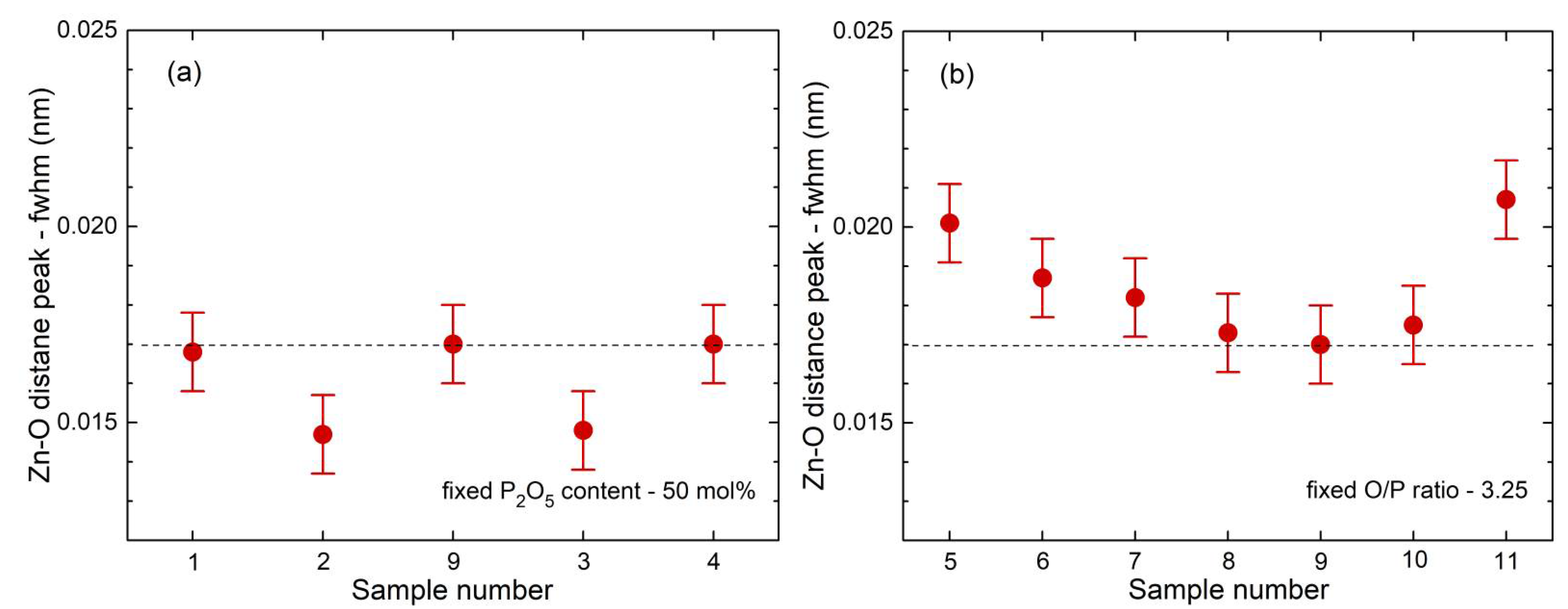 Preprints 105202 g006