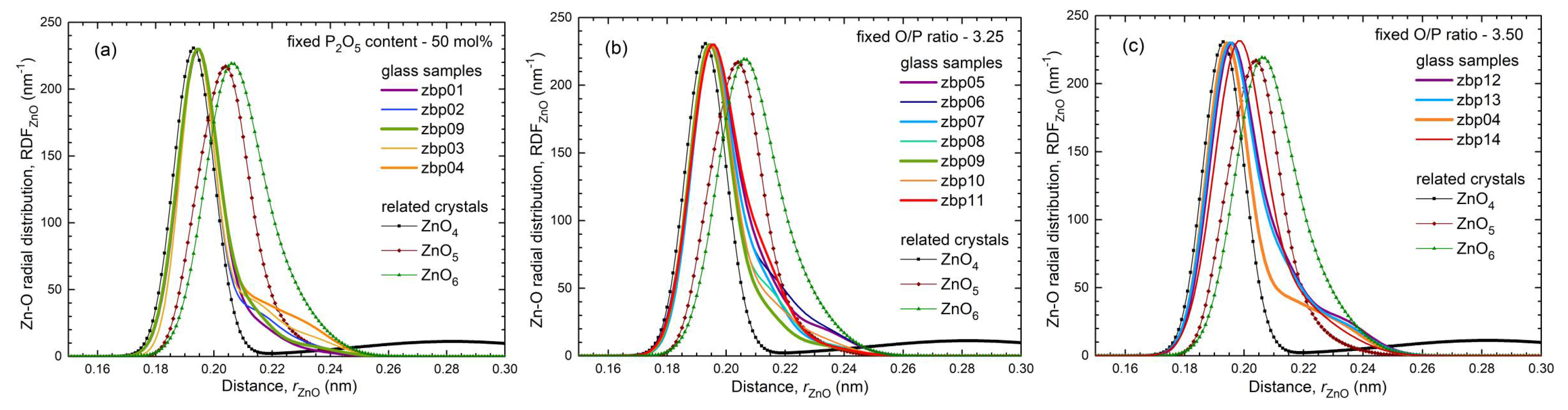 Preprints 105202 g007