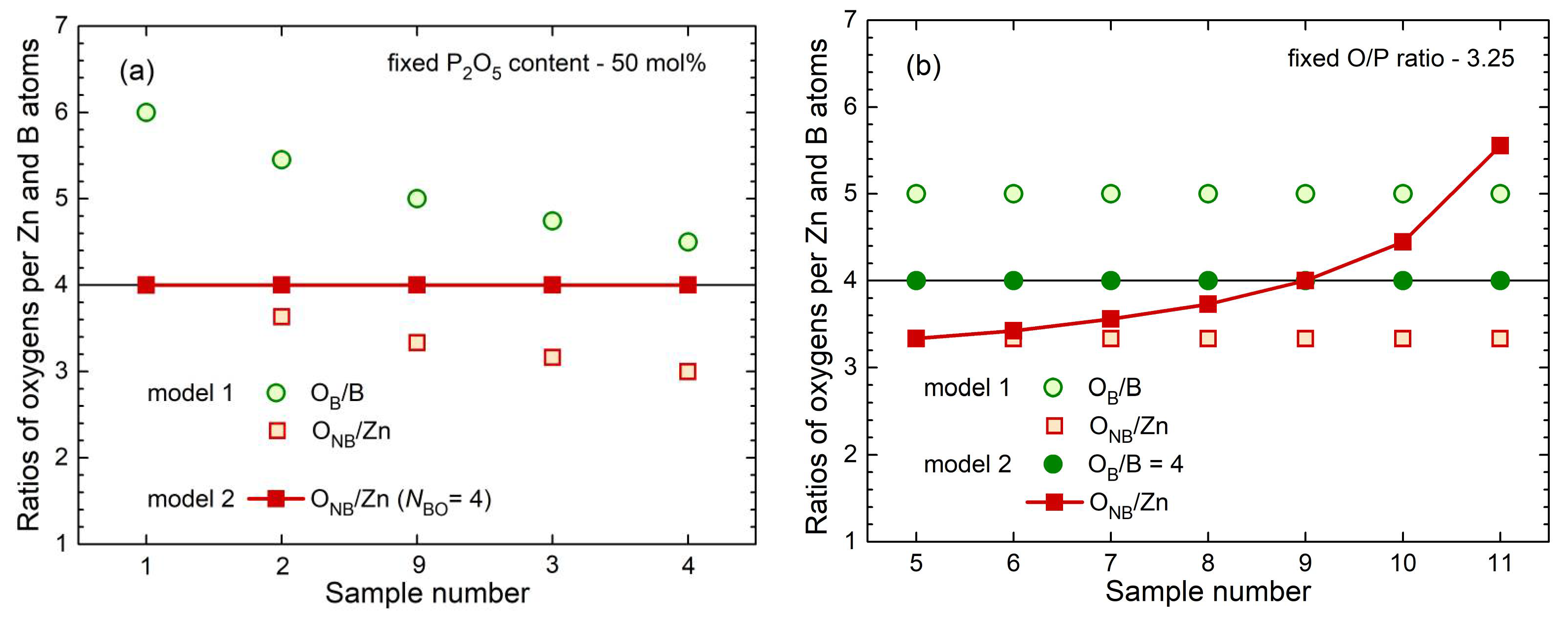 Preprints 105202 g009