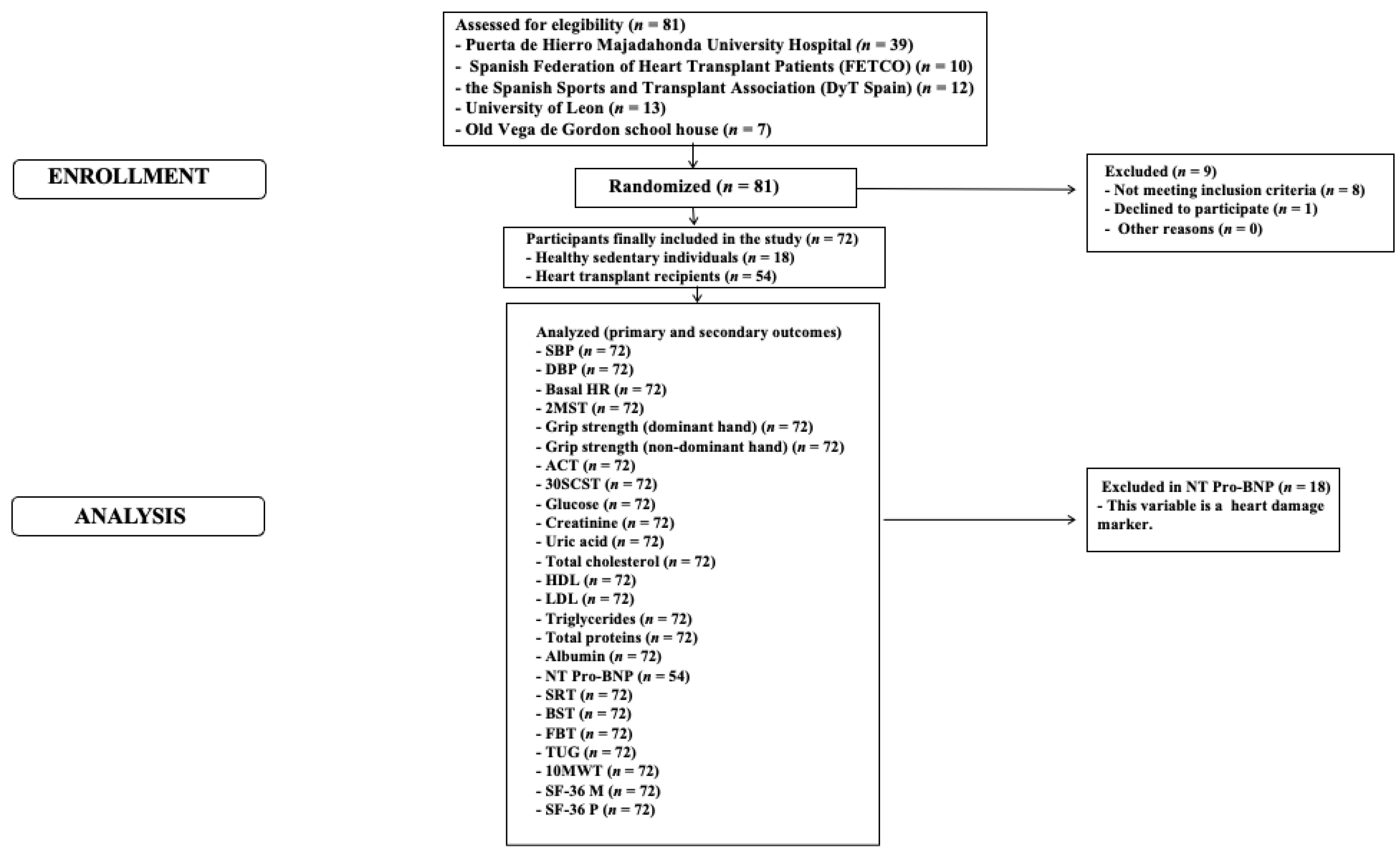 Preprints 115239 g001