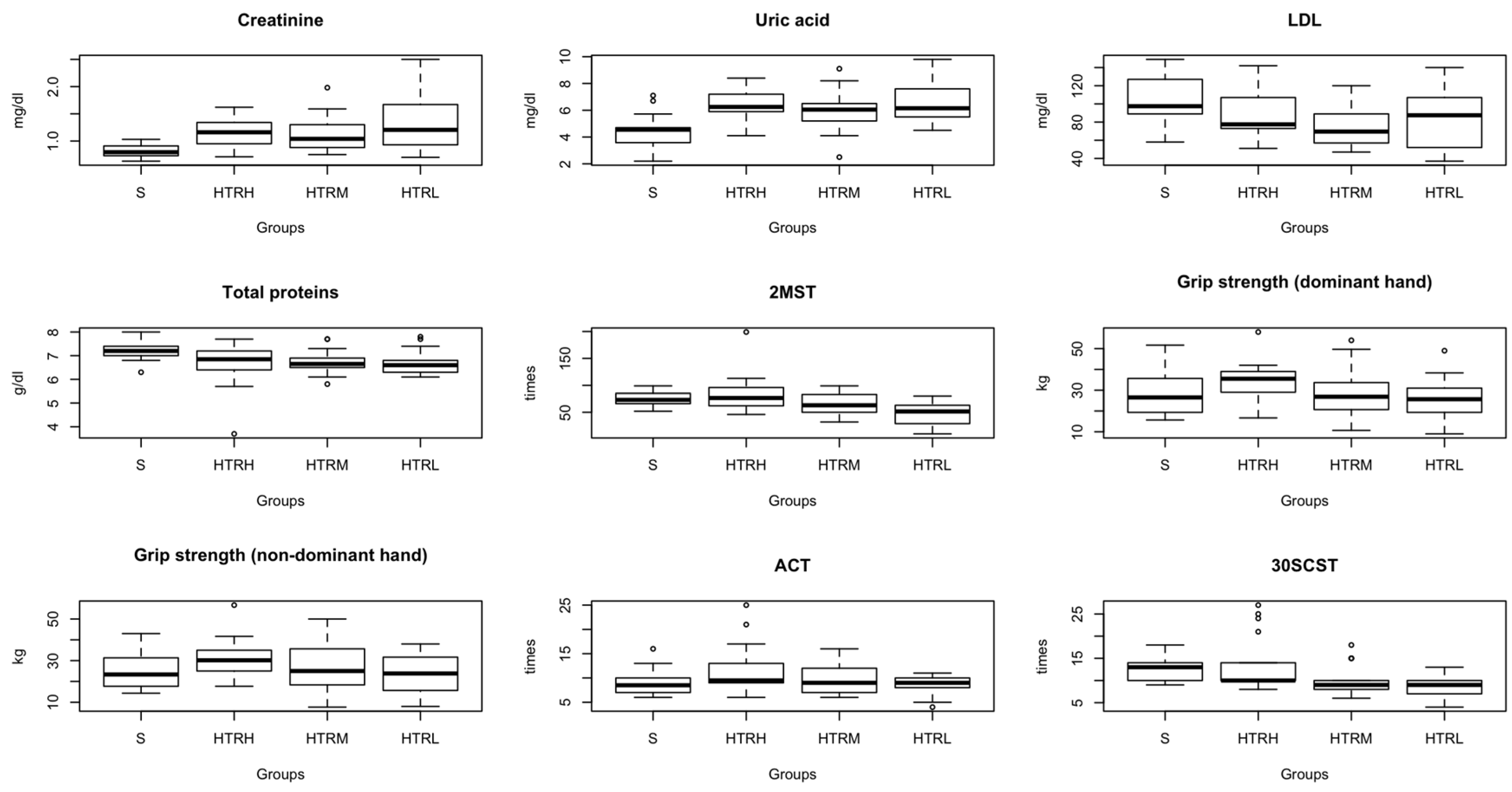 Preprints 115239 g002