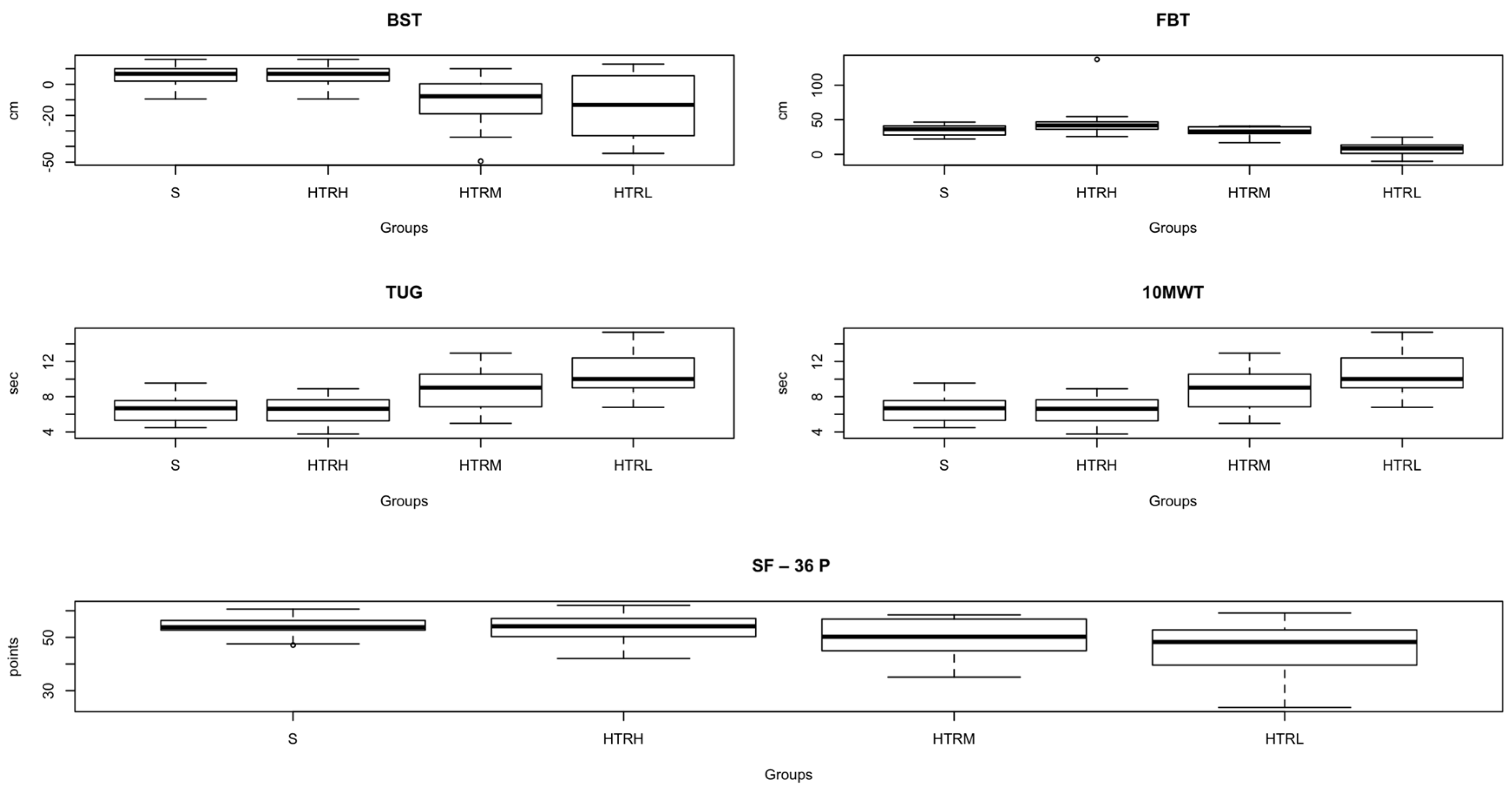 Preprints 115239 g003