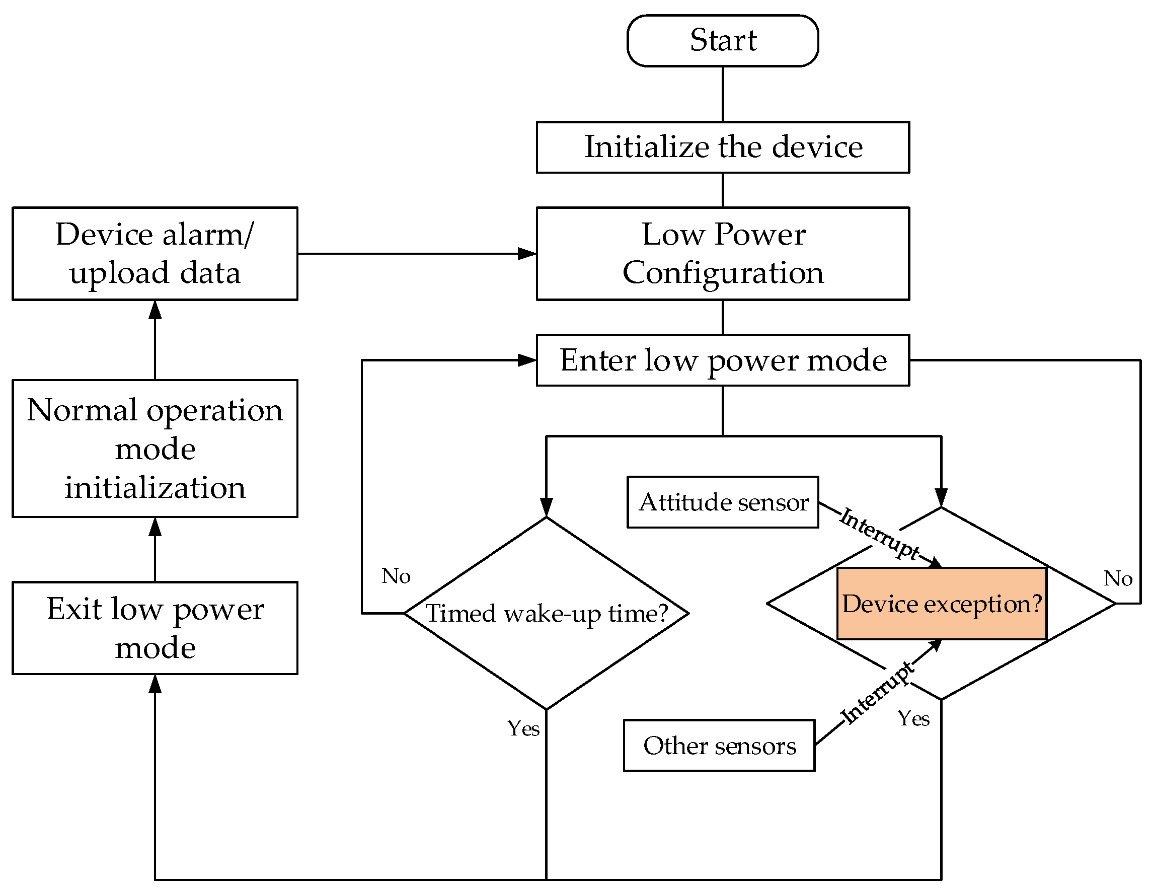 Preprints 70892 g002