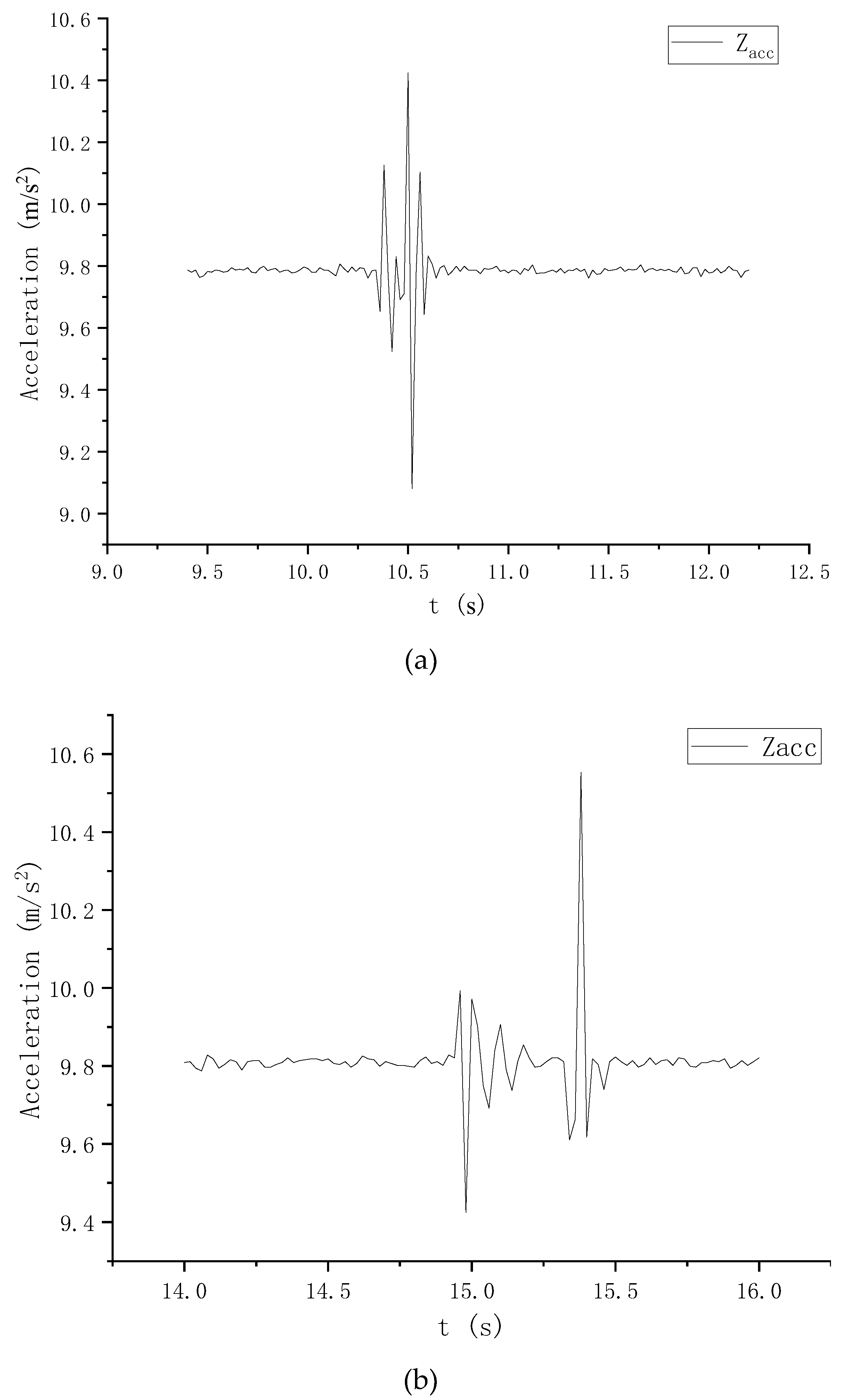 Preprints 70892 g004a